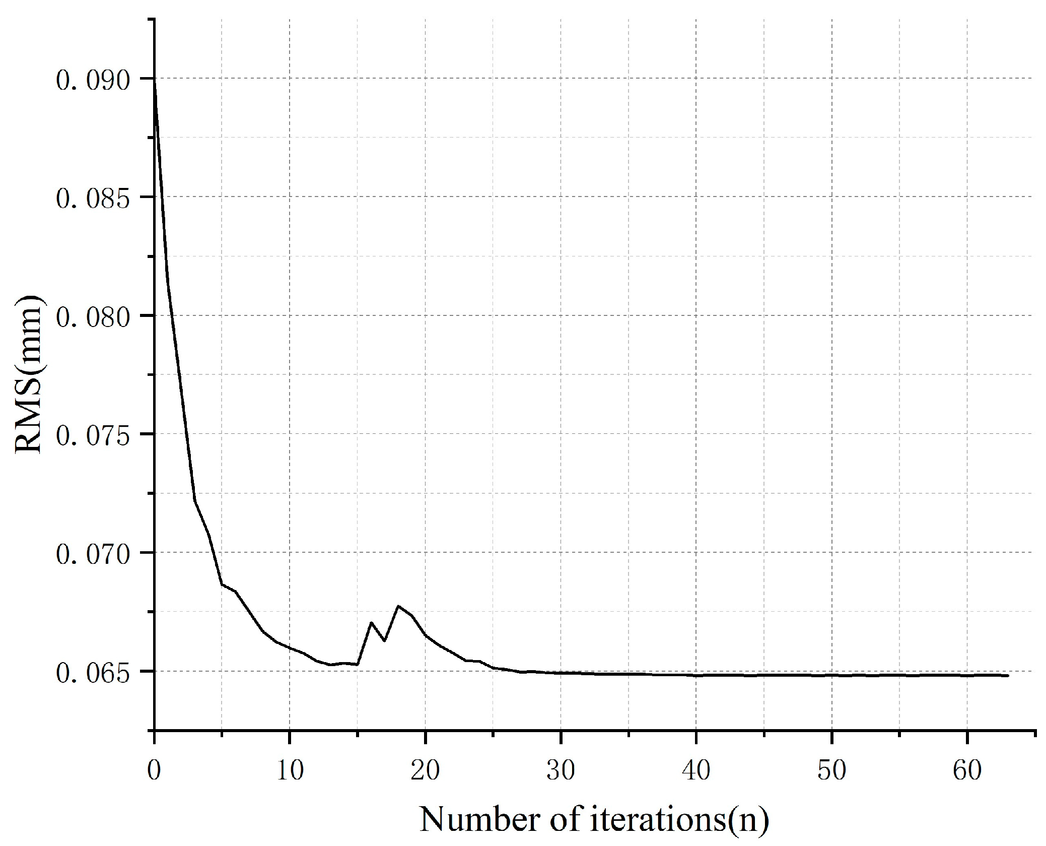 Electronics 12 04771 g014