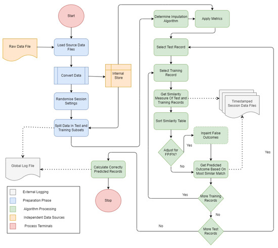 Electronics | Free Full-Text | A Neighborhood-Similarity-Based ...