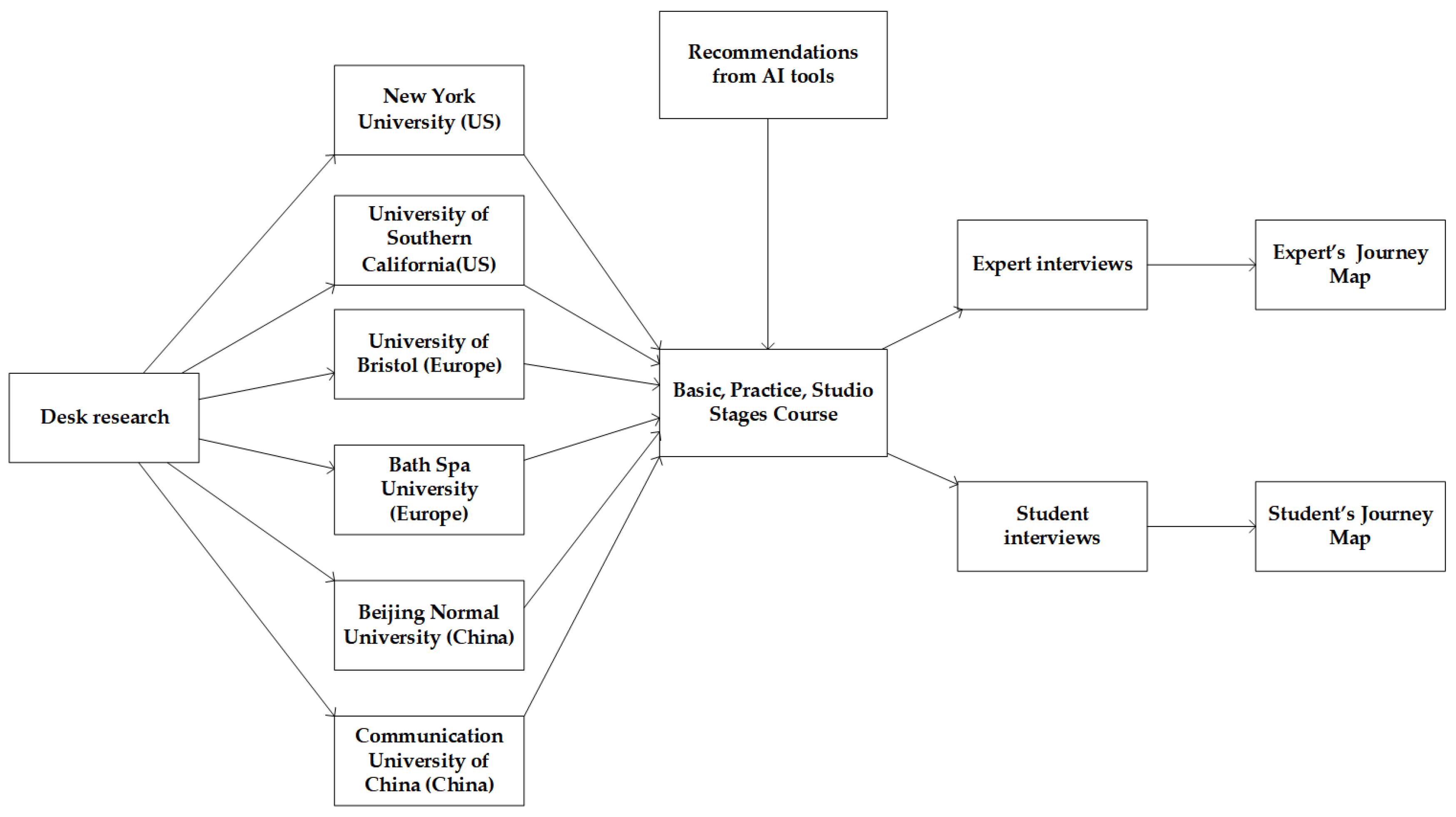 Electronics 12 04813 g001