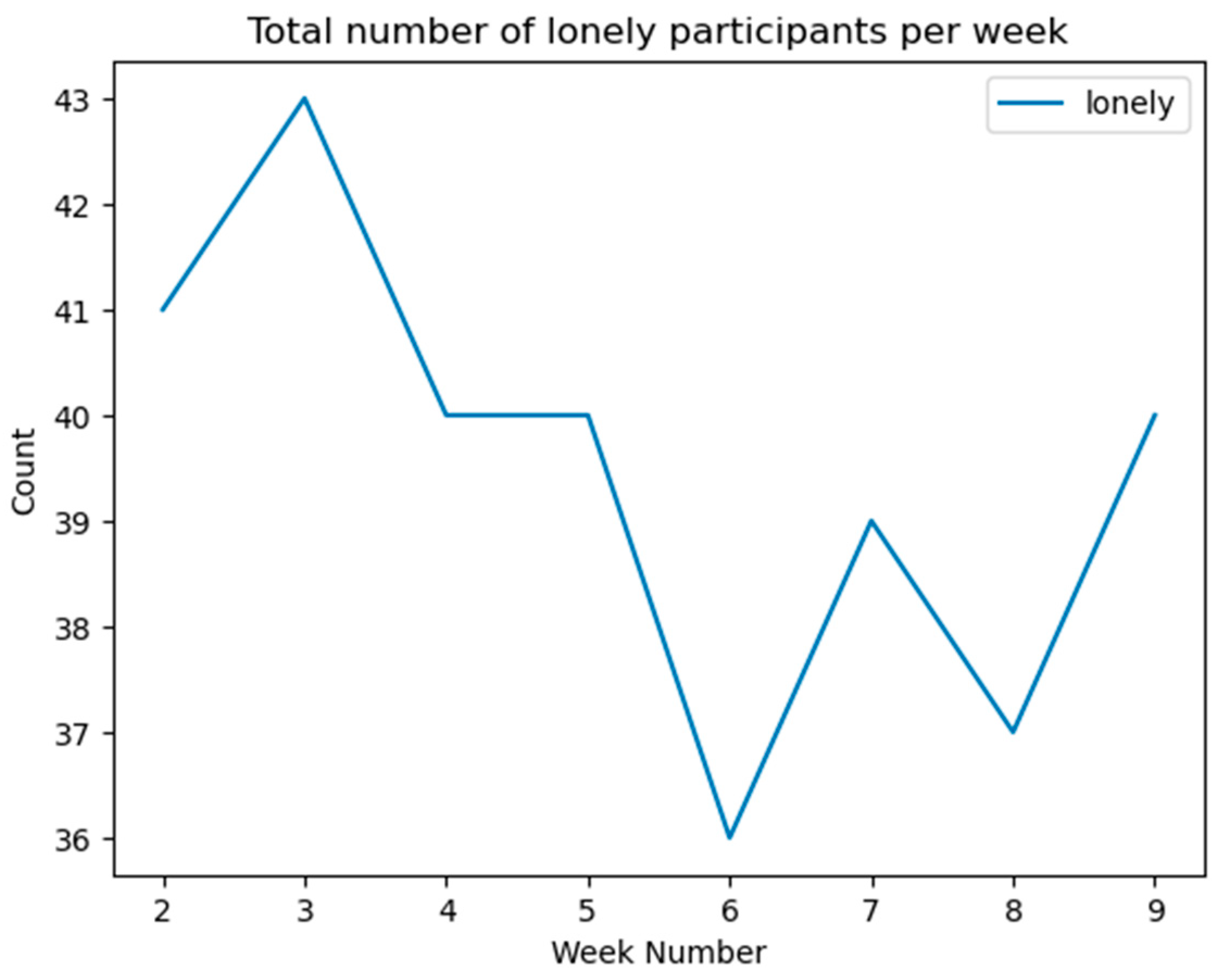 Electronics 12 04821 g002