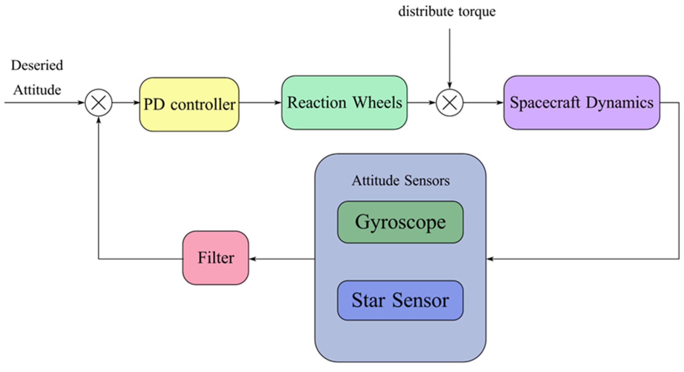 Electronics 12 04824 g001