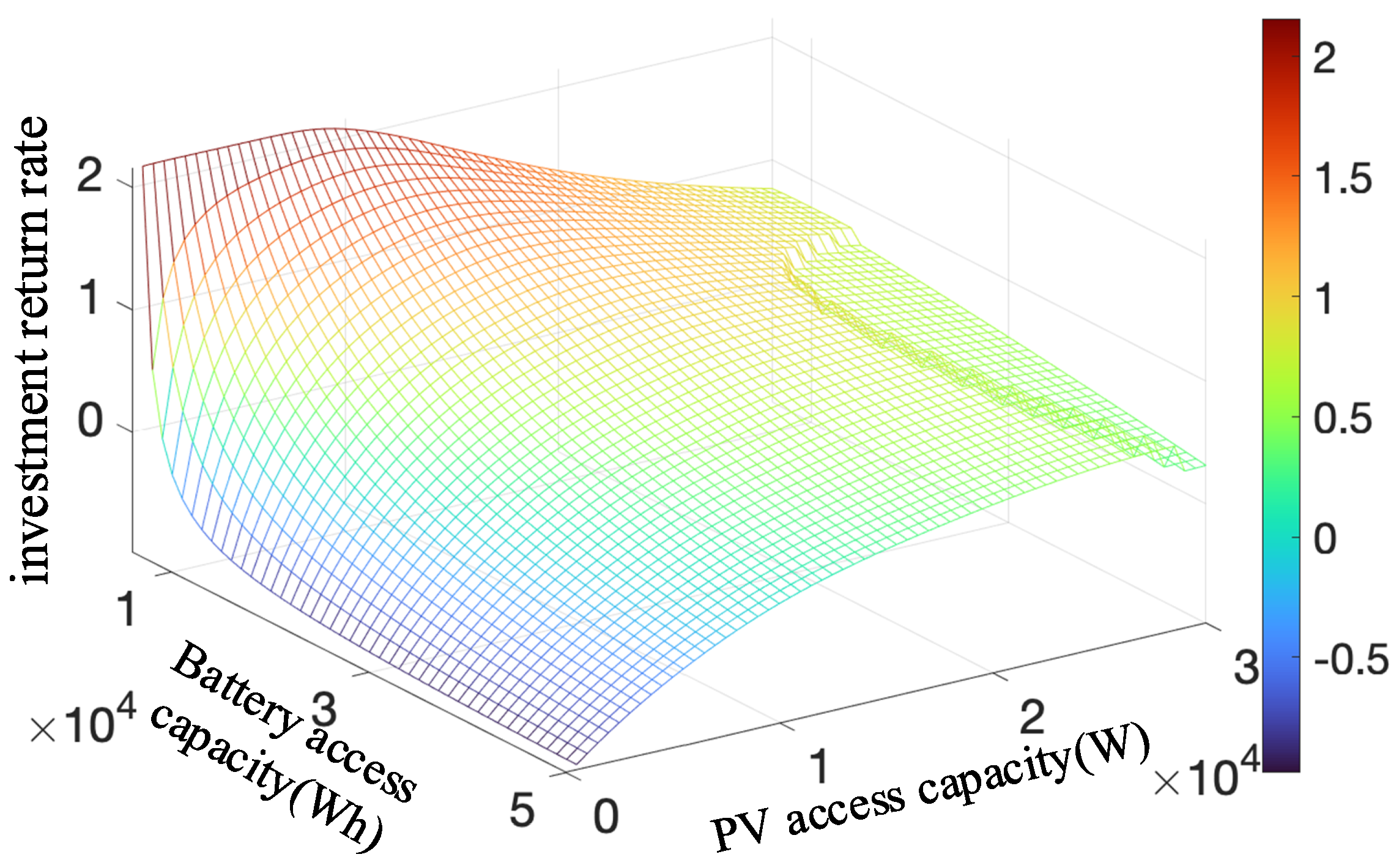 Electronics 12 04826 g004