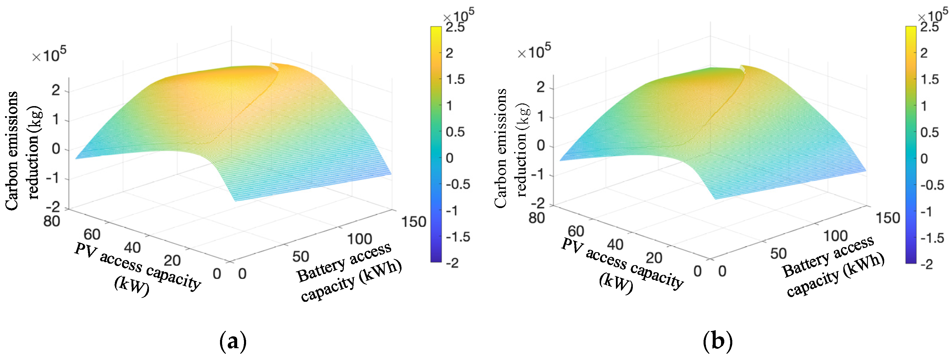 Electronics 12 04826 g005a