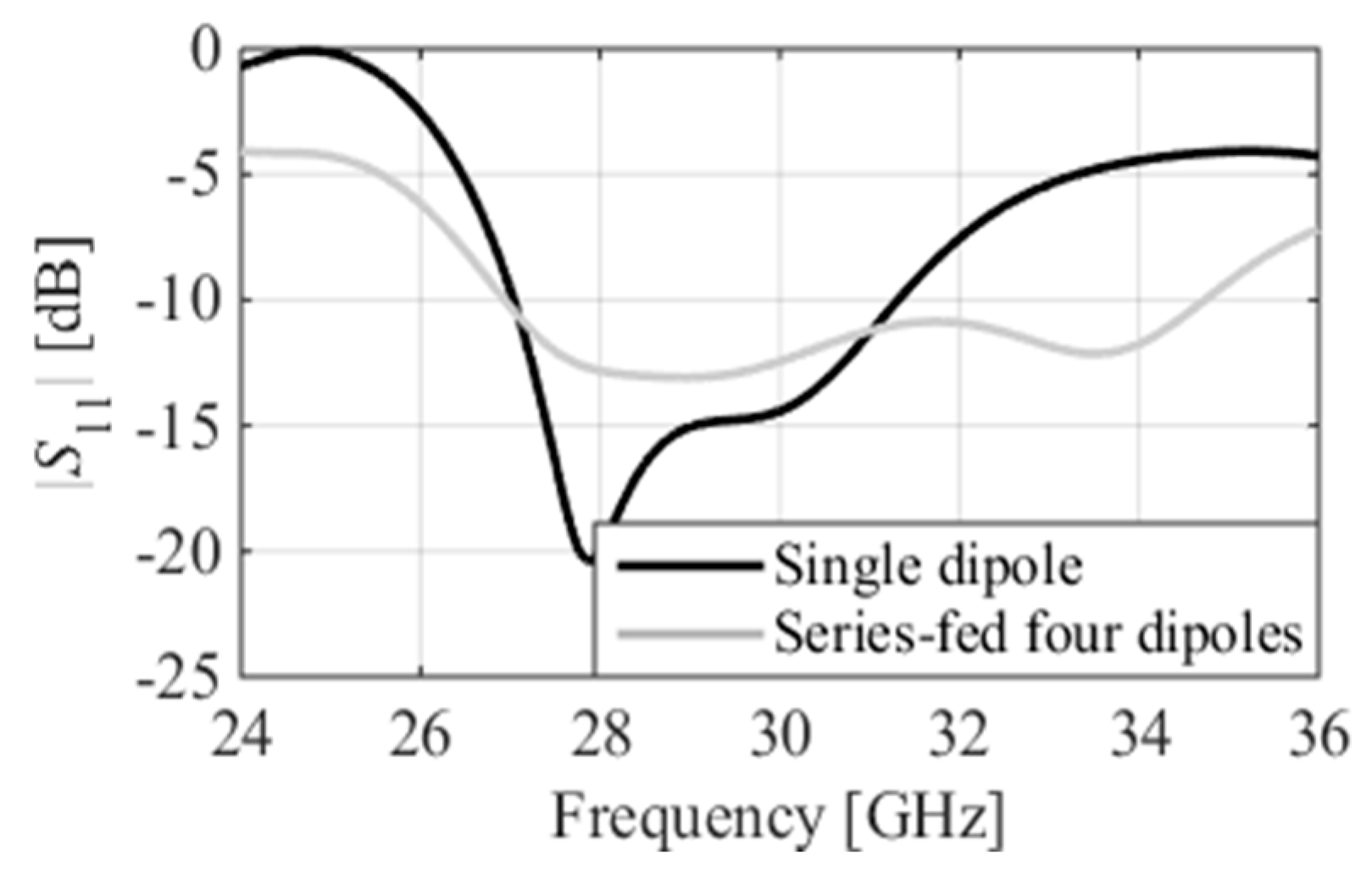 Electronics 12 04836 g003