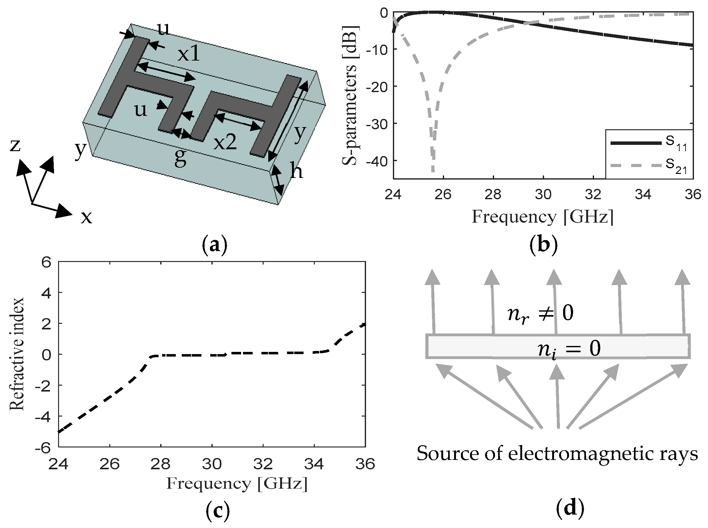 Electronics 12 04836 g007