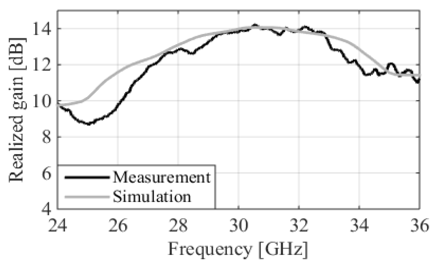 Electronics 12 04836 g014