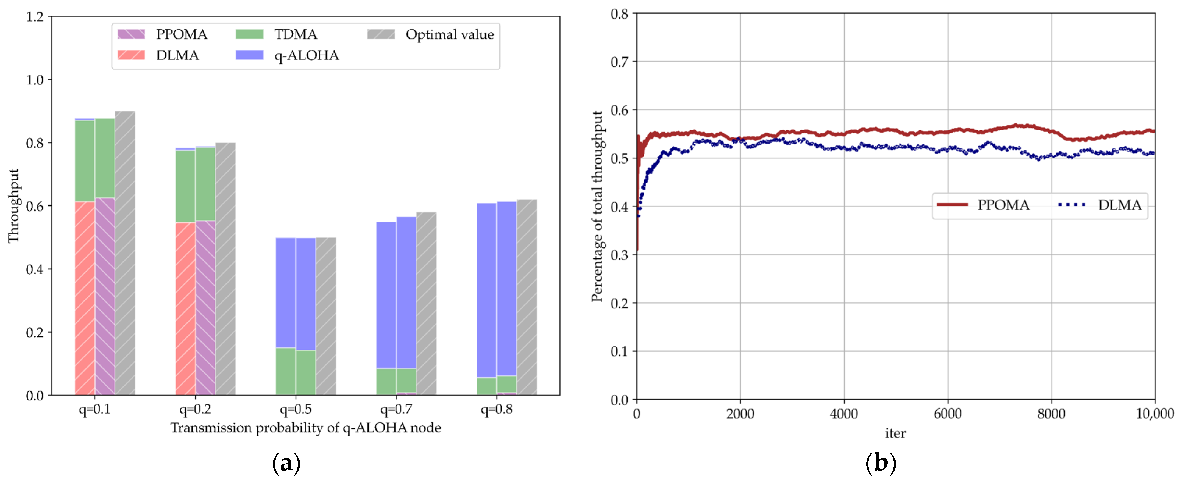 Electronics 12 04845 g008