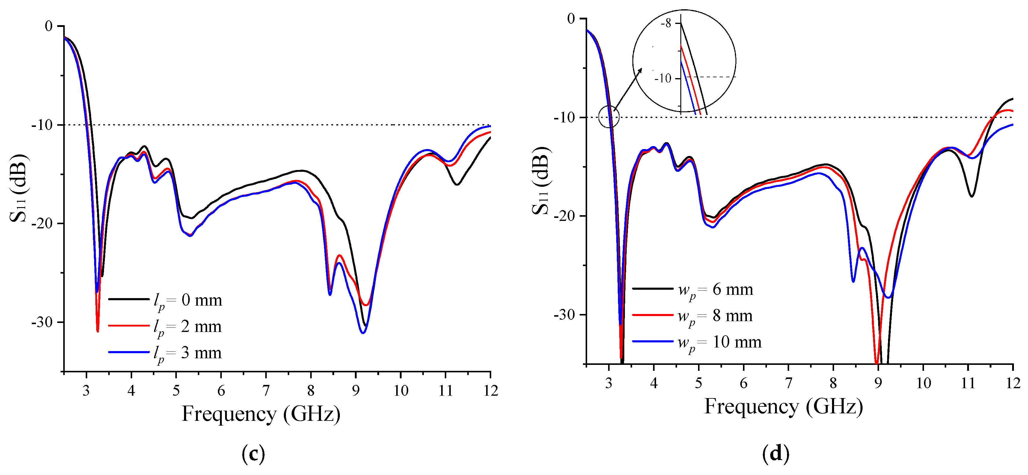 Electronics 12 04852 g004b