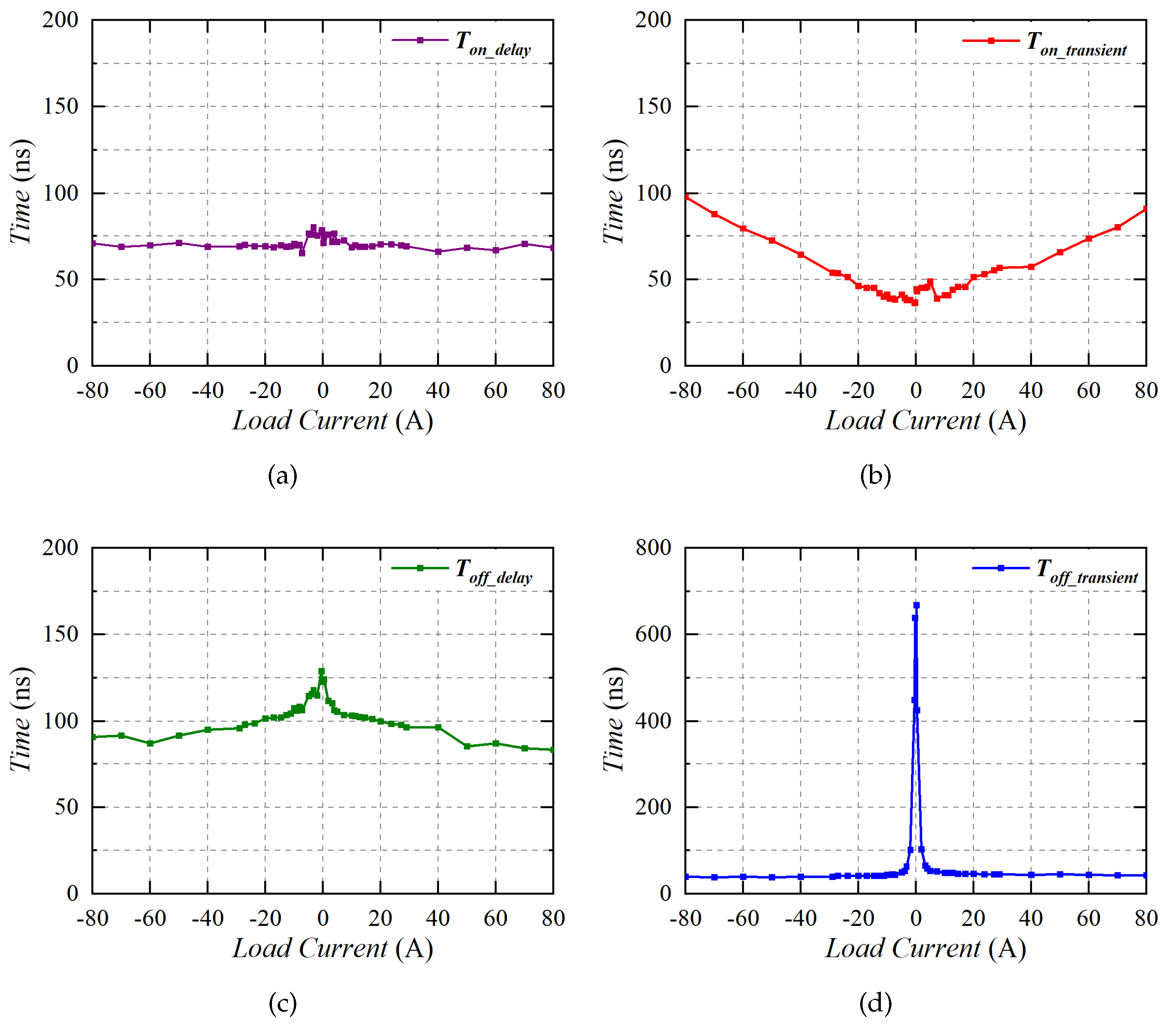 Electronics 12 04855 g020