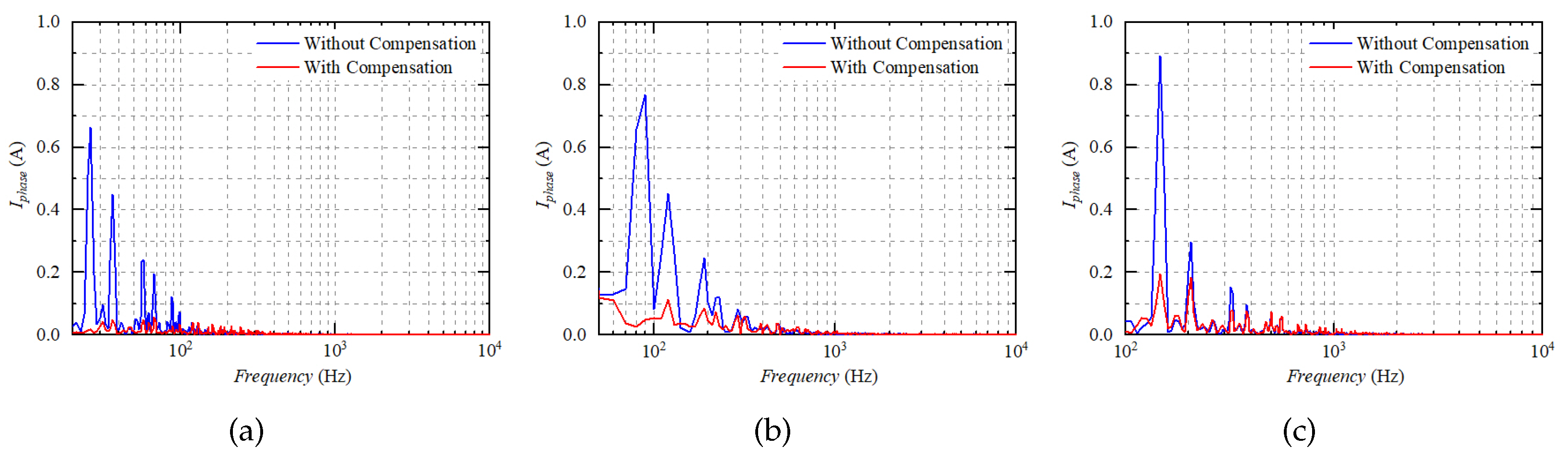 Electronics 12 04855 g027