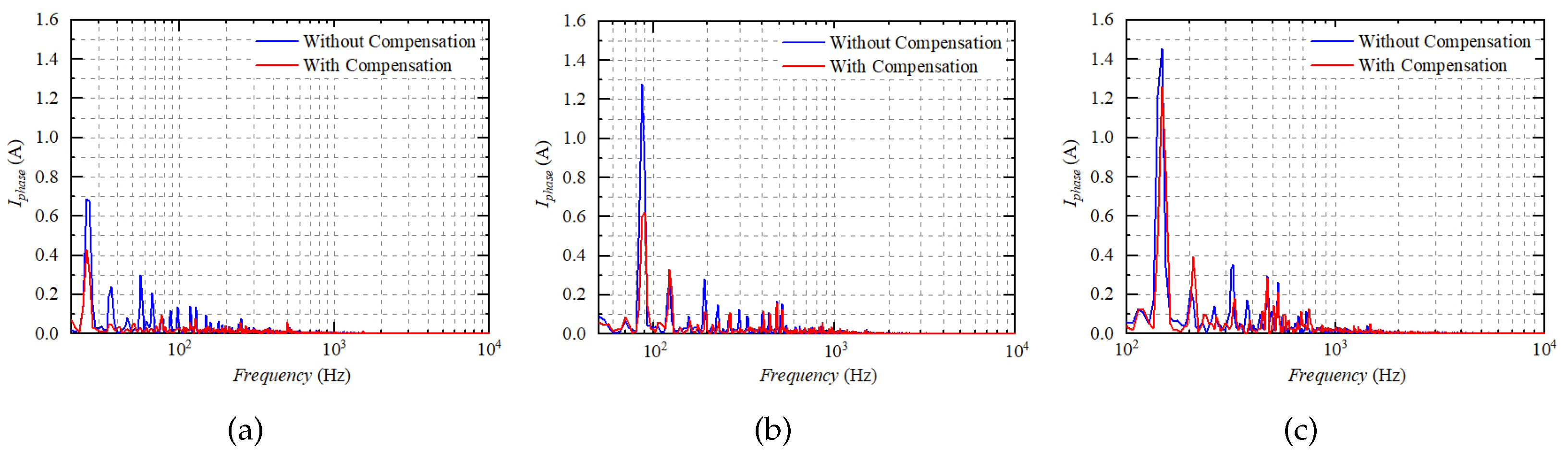 Electronics 12 04855 g029