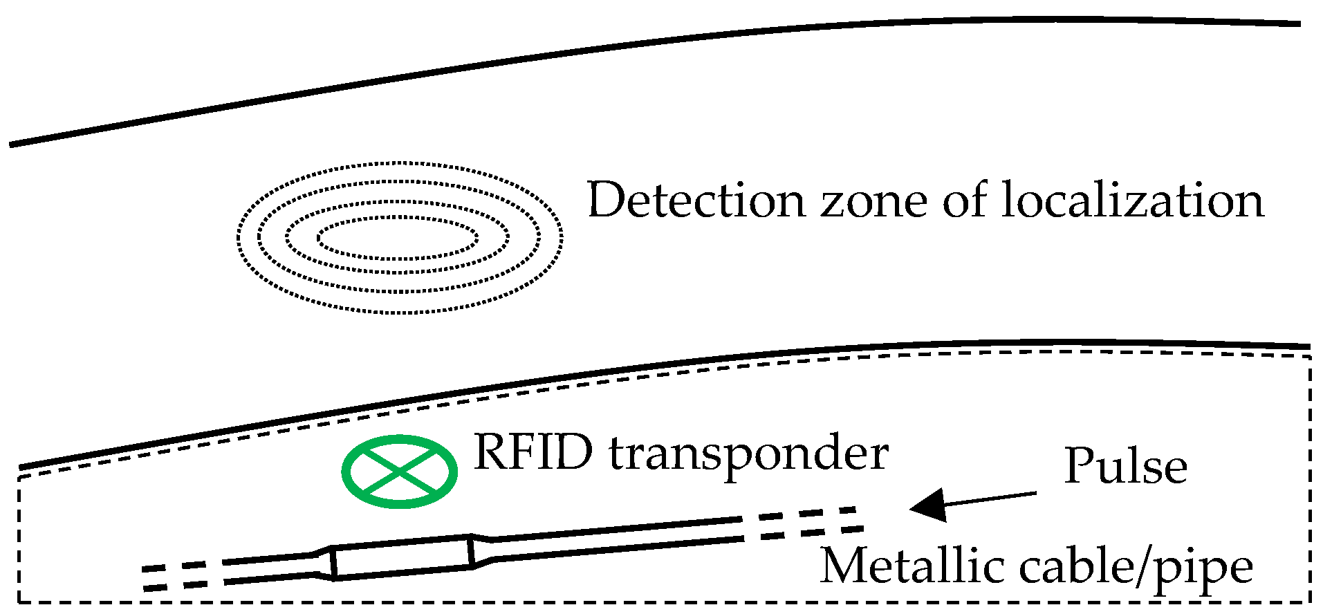 RFID Card and Tag – 42 Electronics