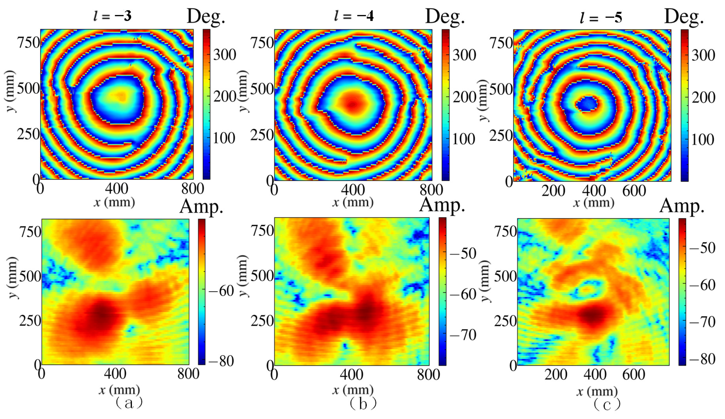 Electronics 12 04891 g013