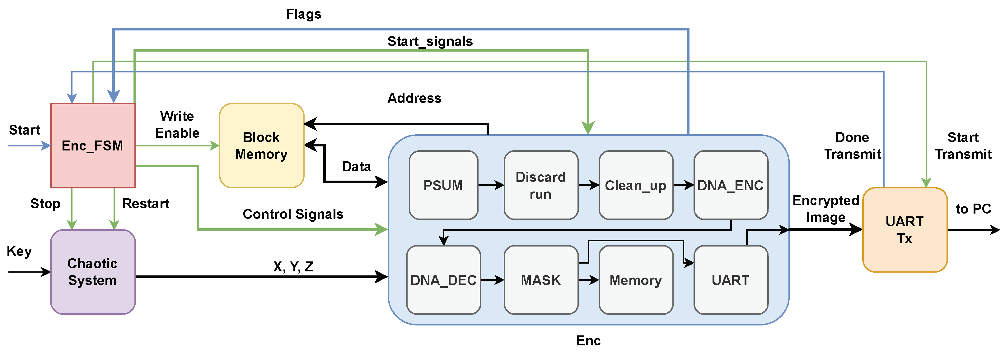 Electronics 12 04895 g002