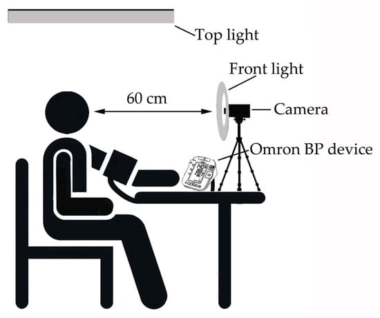 https://www.mdpi.com/electronics/electronics-12-04898/article_deploy/html/images/electronics-12-04898-g001-550.jpg