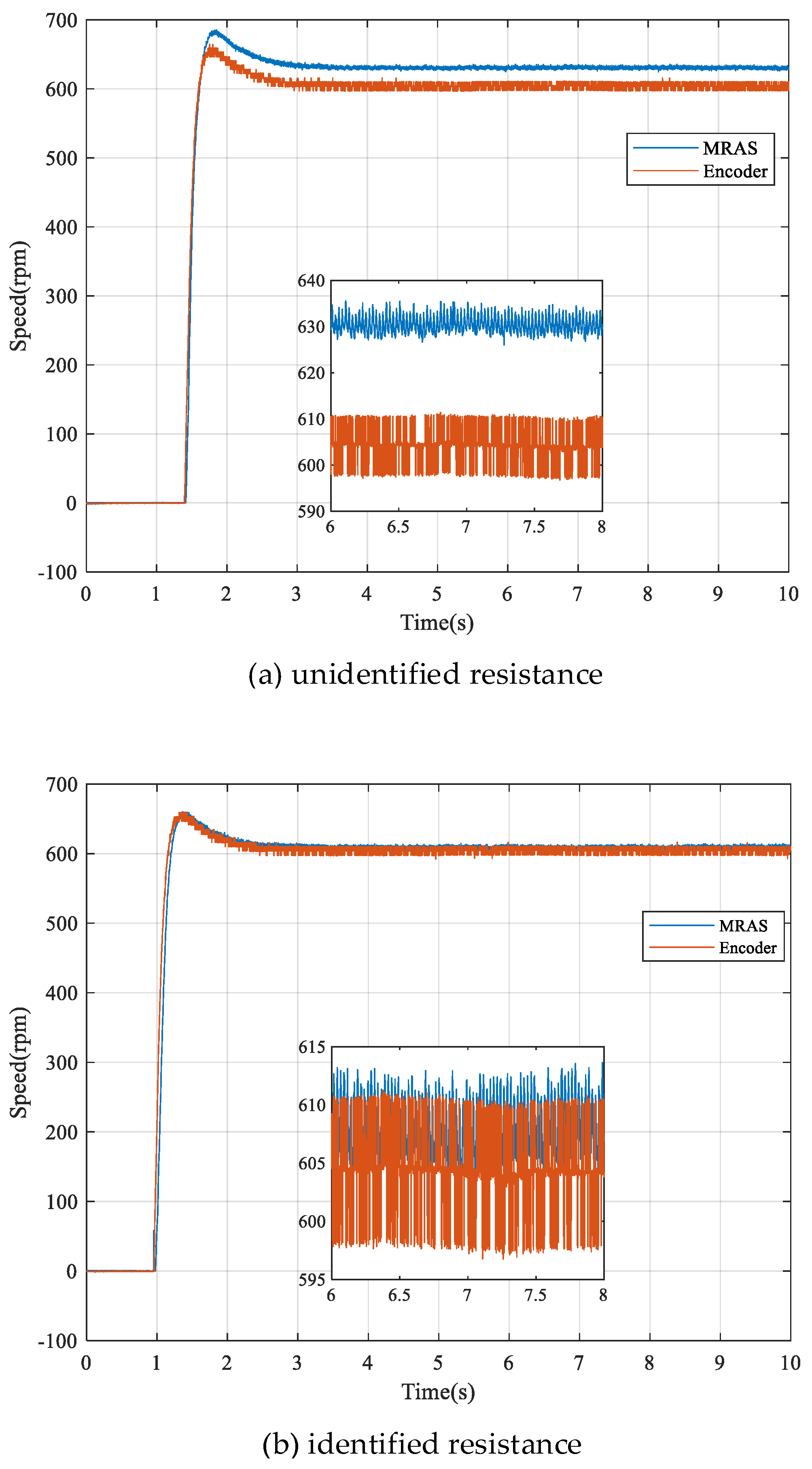 Electronics 12 04907 g016