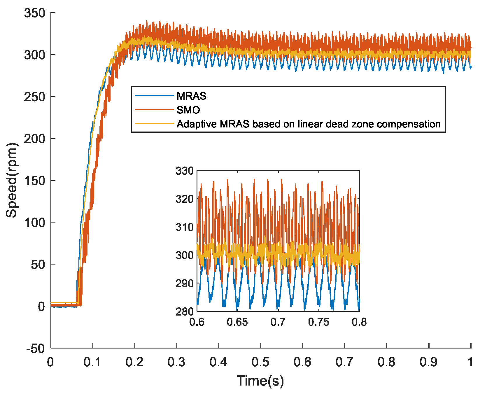 Electronics 12 04907 g017