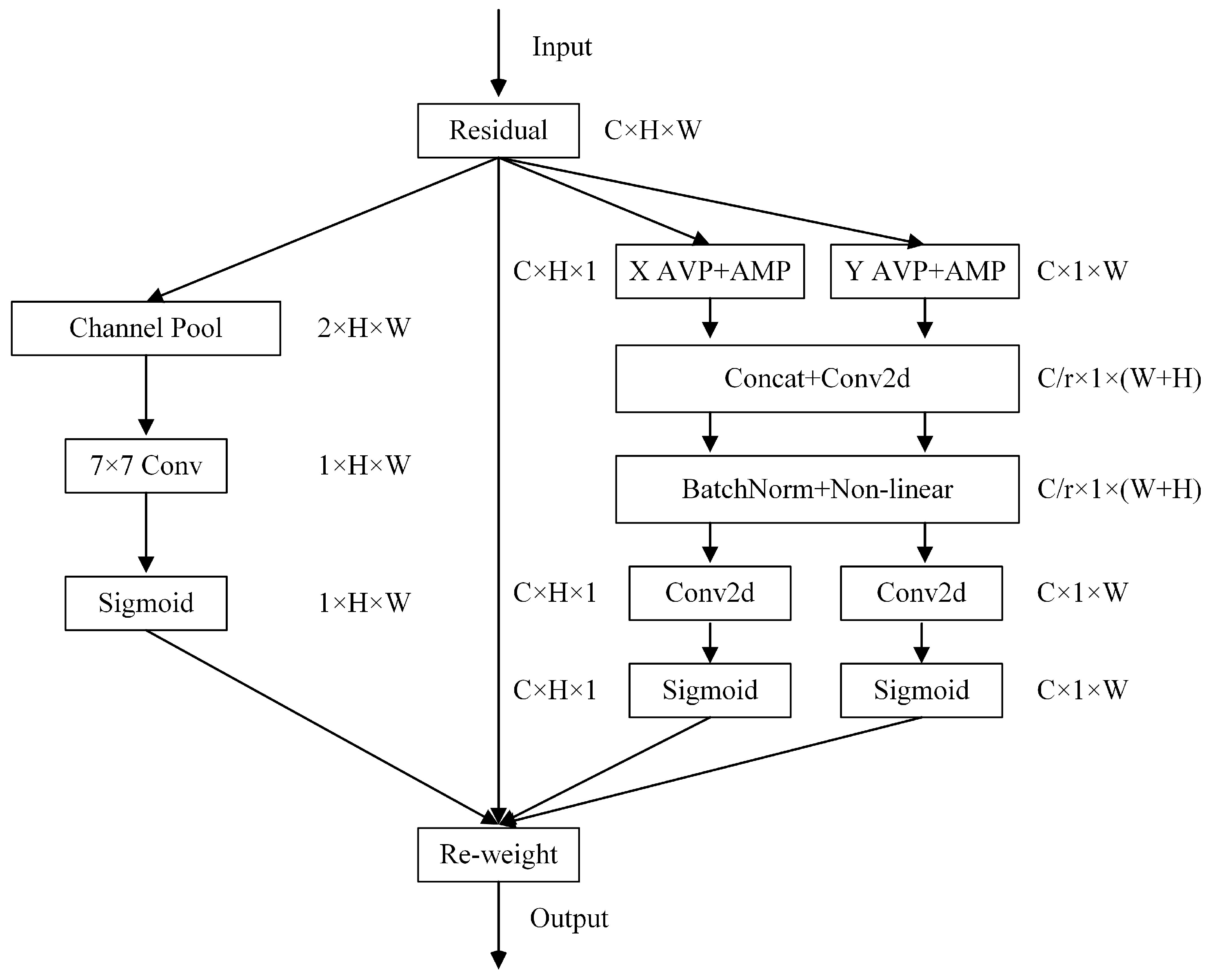 Electronics 12 04911 g003