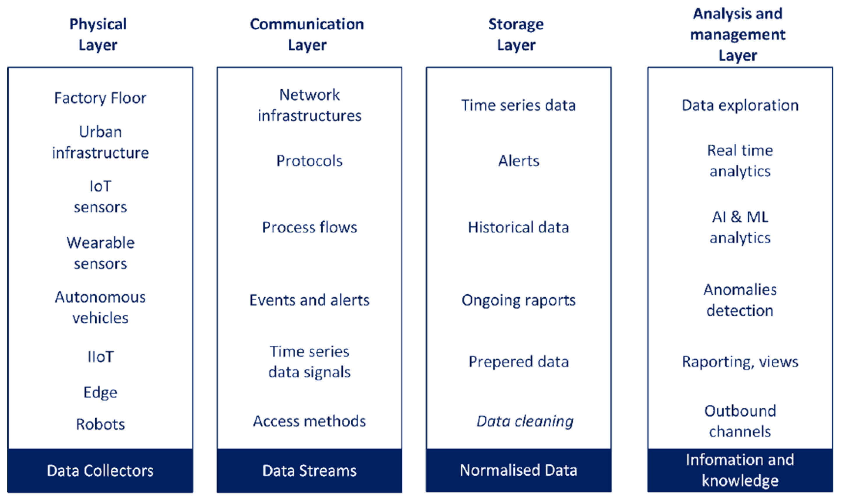 Electronics 12 04935 g001