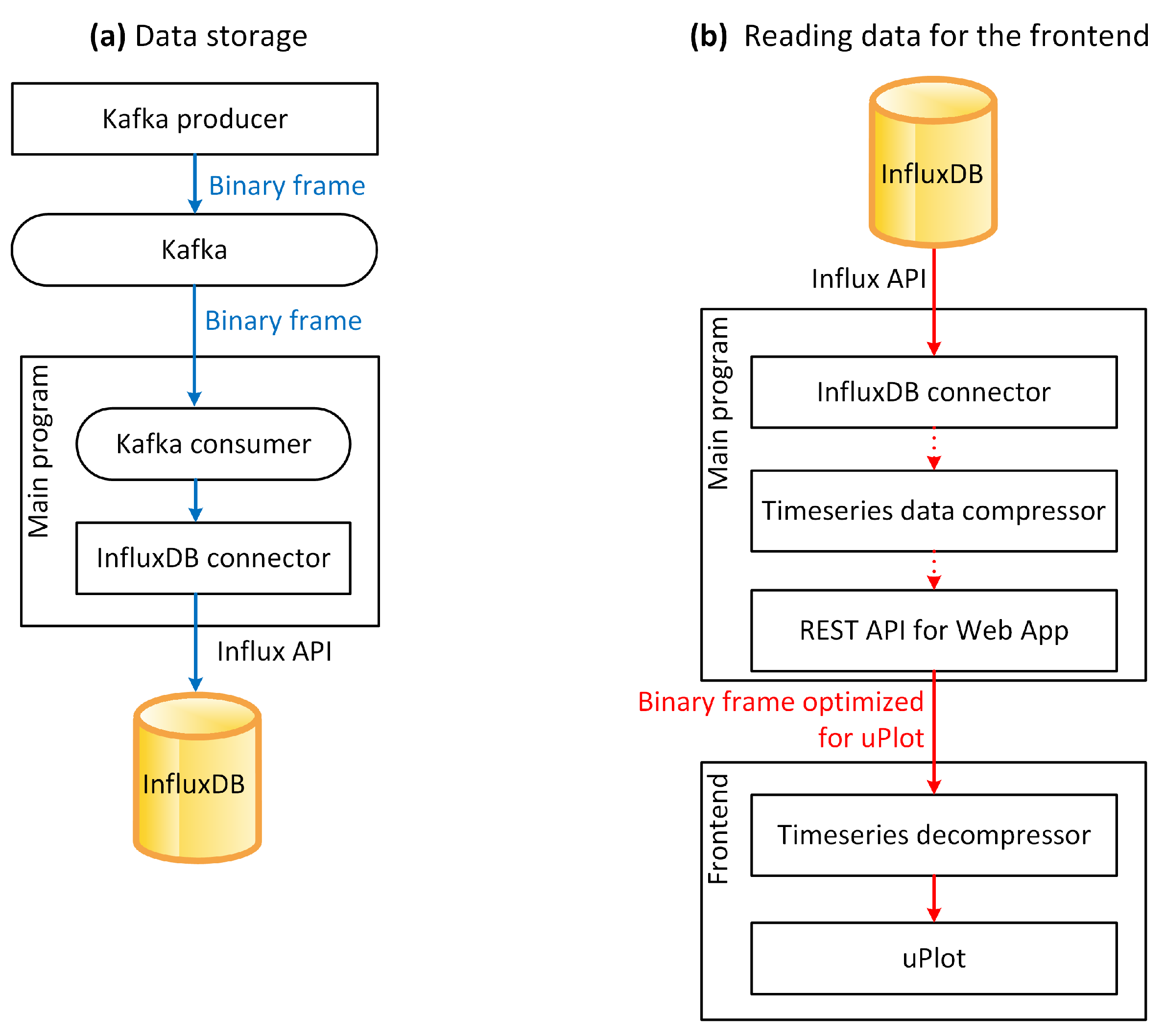Electronics 12 04935 g011