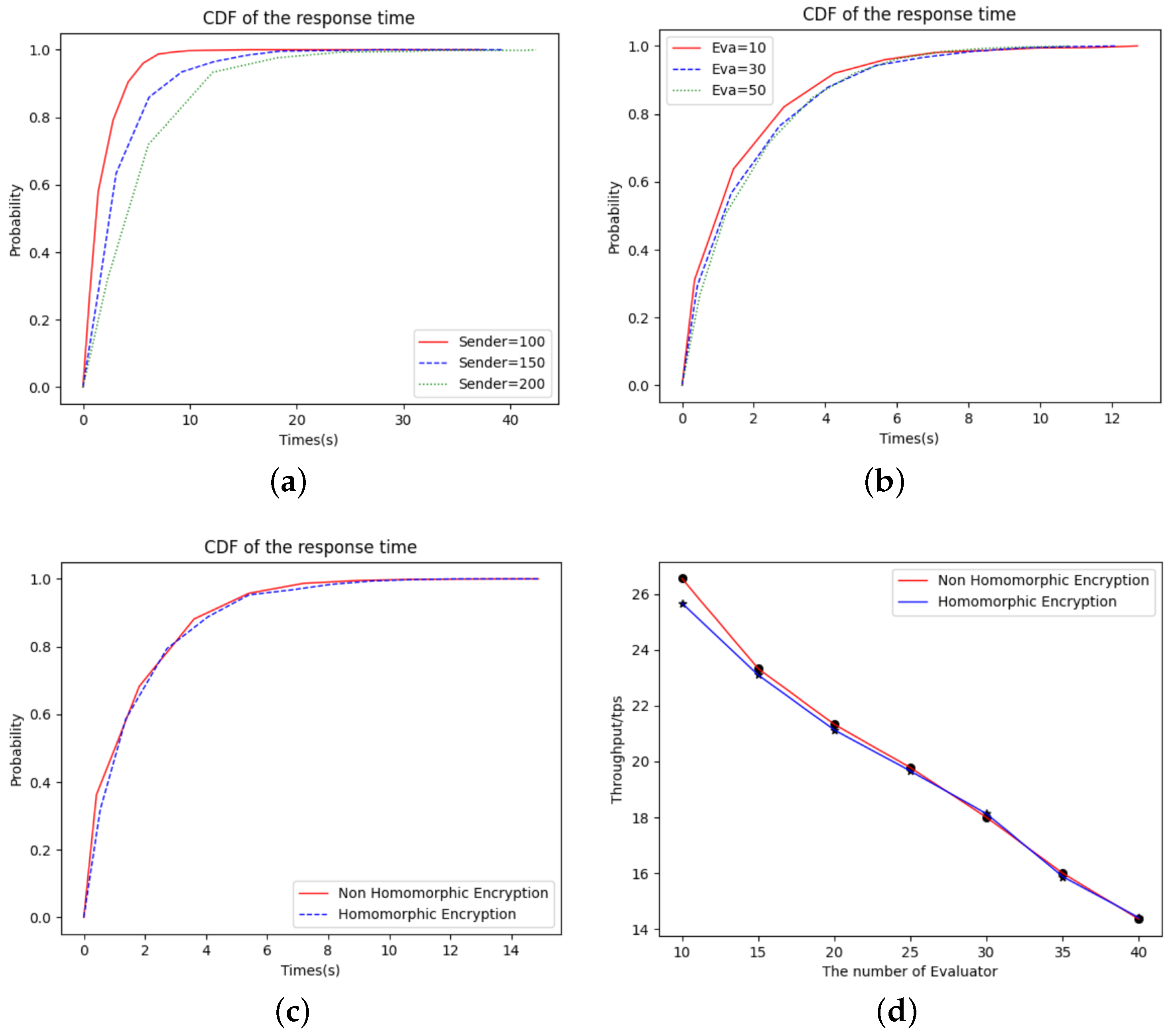 Electronics 12 04949 g004