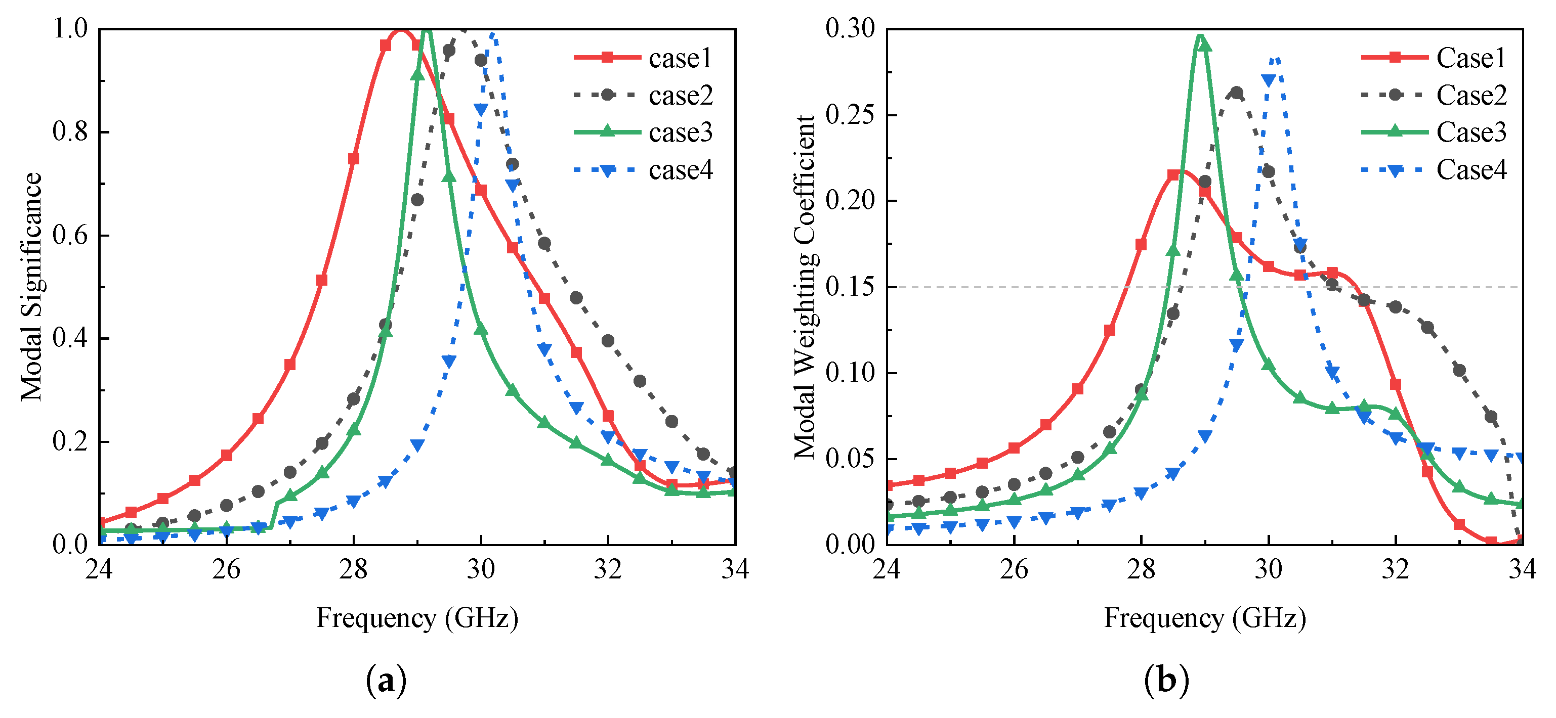 Electronics 12 04983 g002