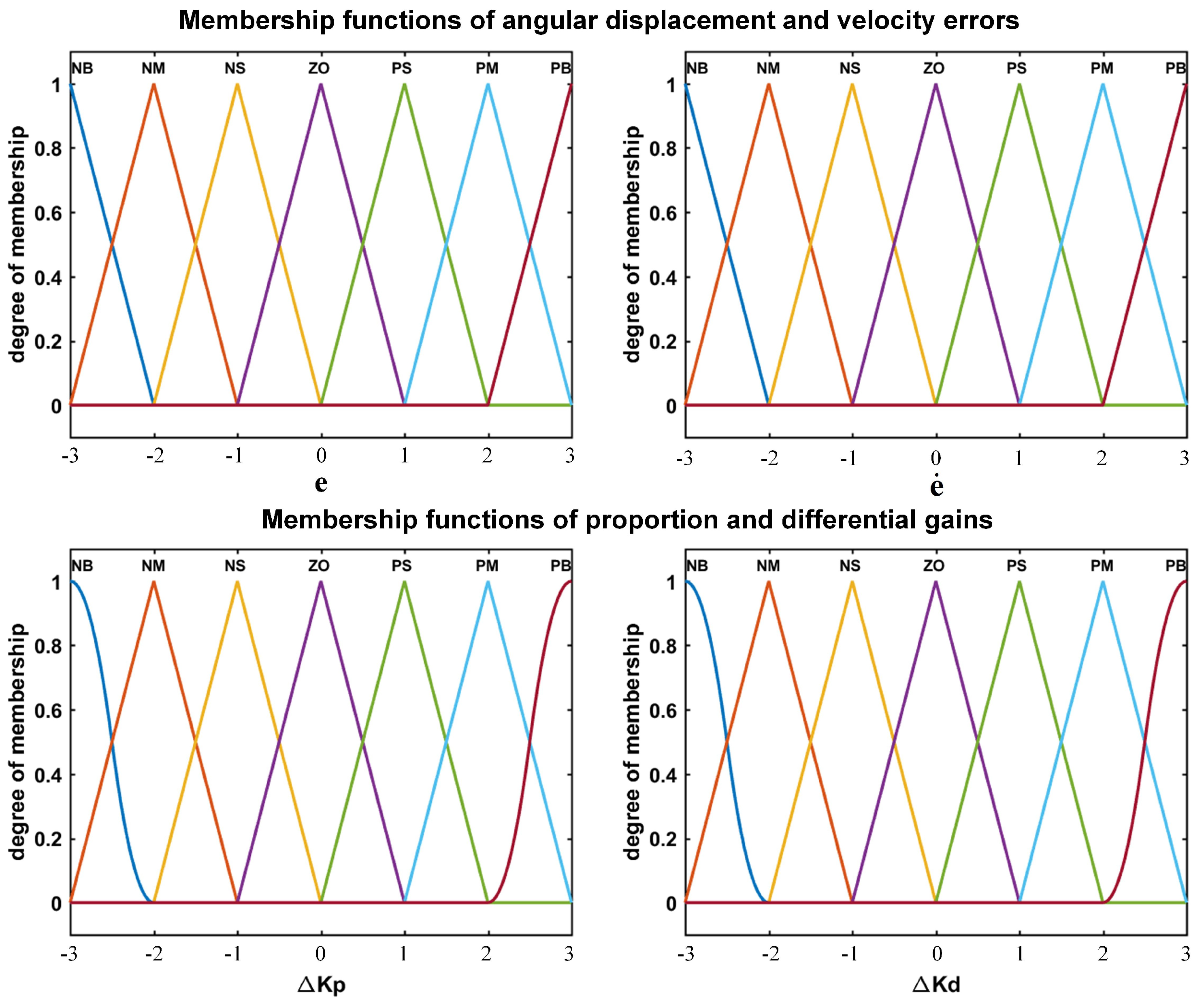 Electronics 12 04995 g003