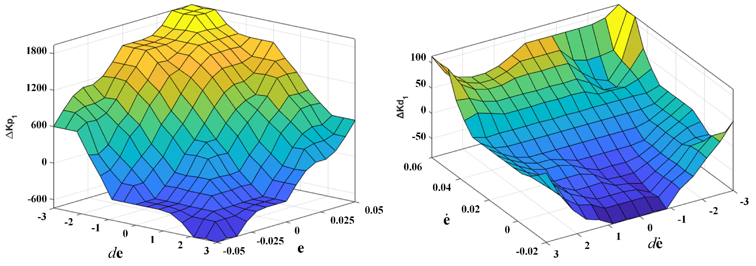 Electronics 12 04995 g004