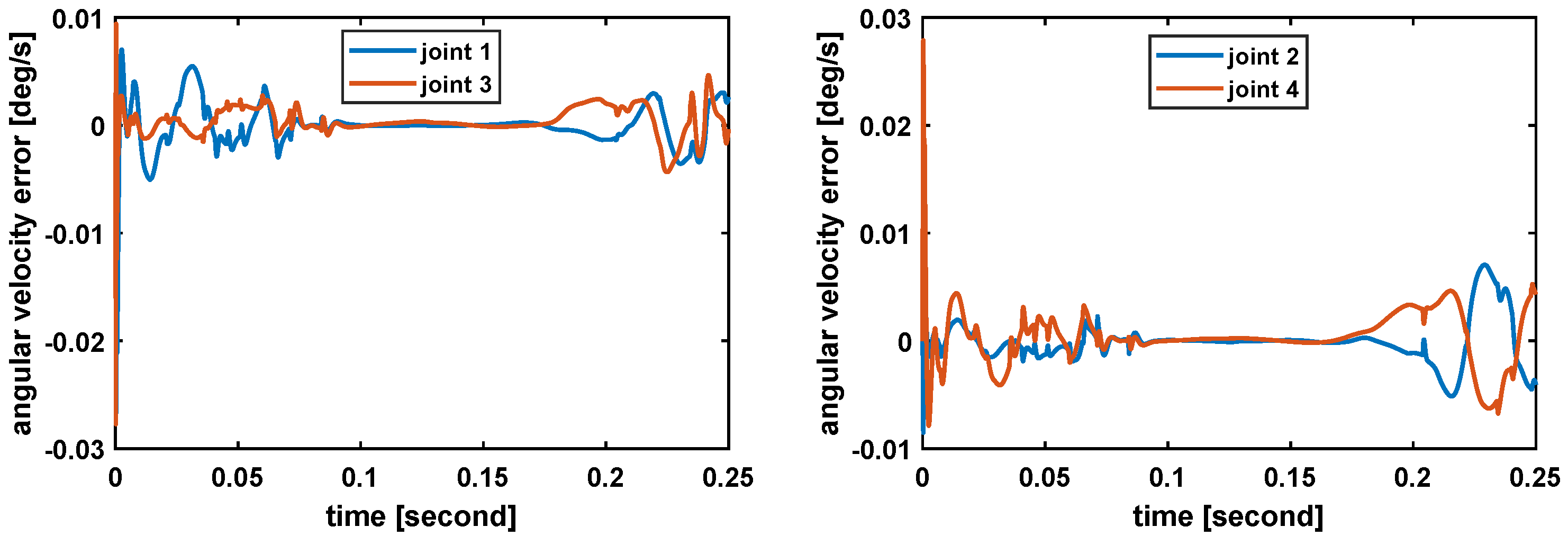 Electronics 12 04995 g012
