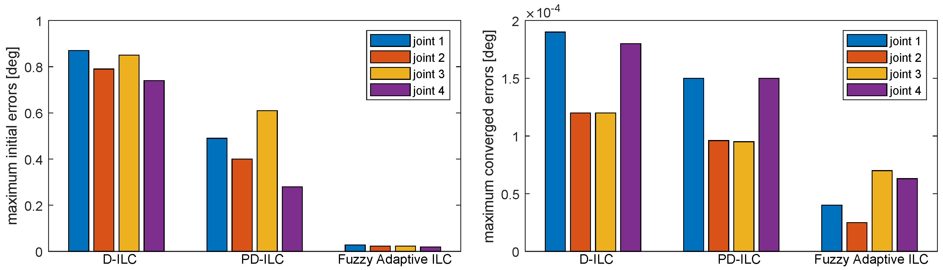 Electronics 12 04995 g013