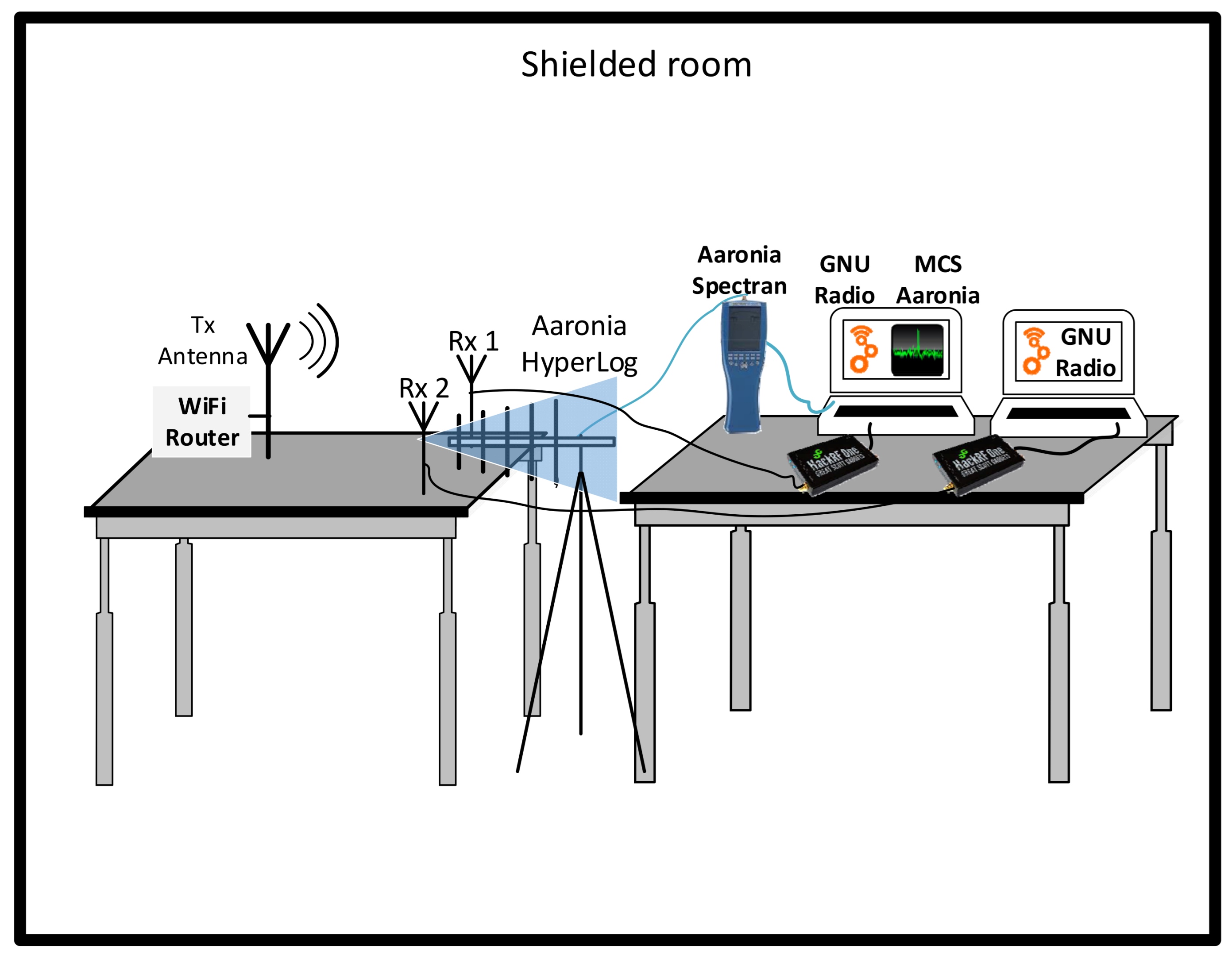 Electronics 12 05003 g008
