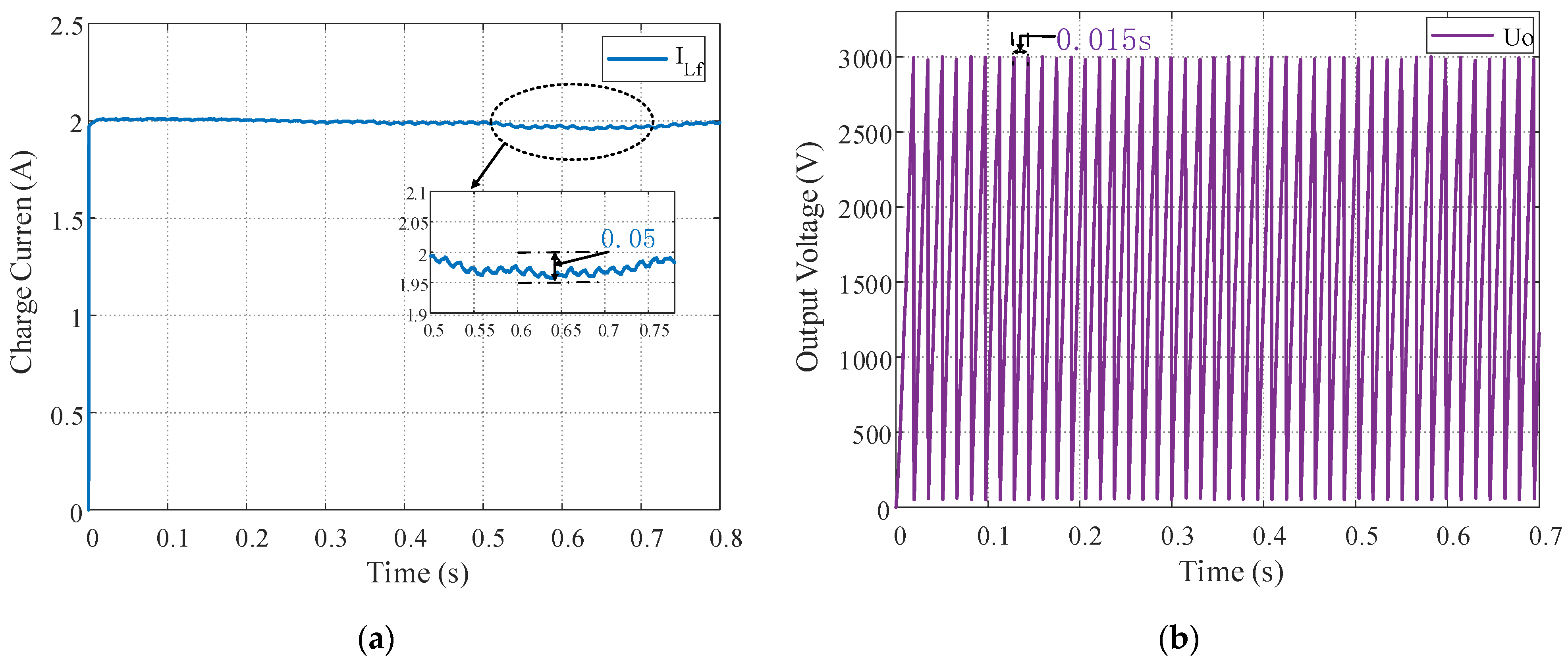 Electronics 12 05018 g012