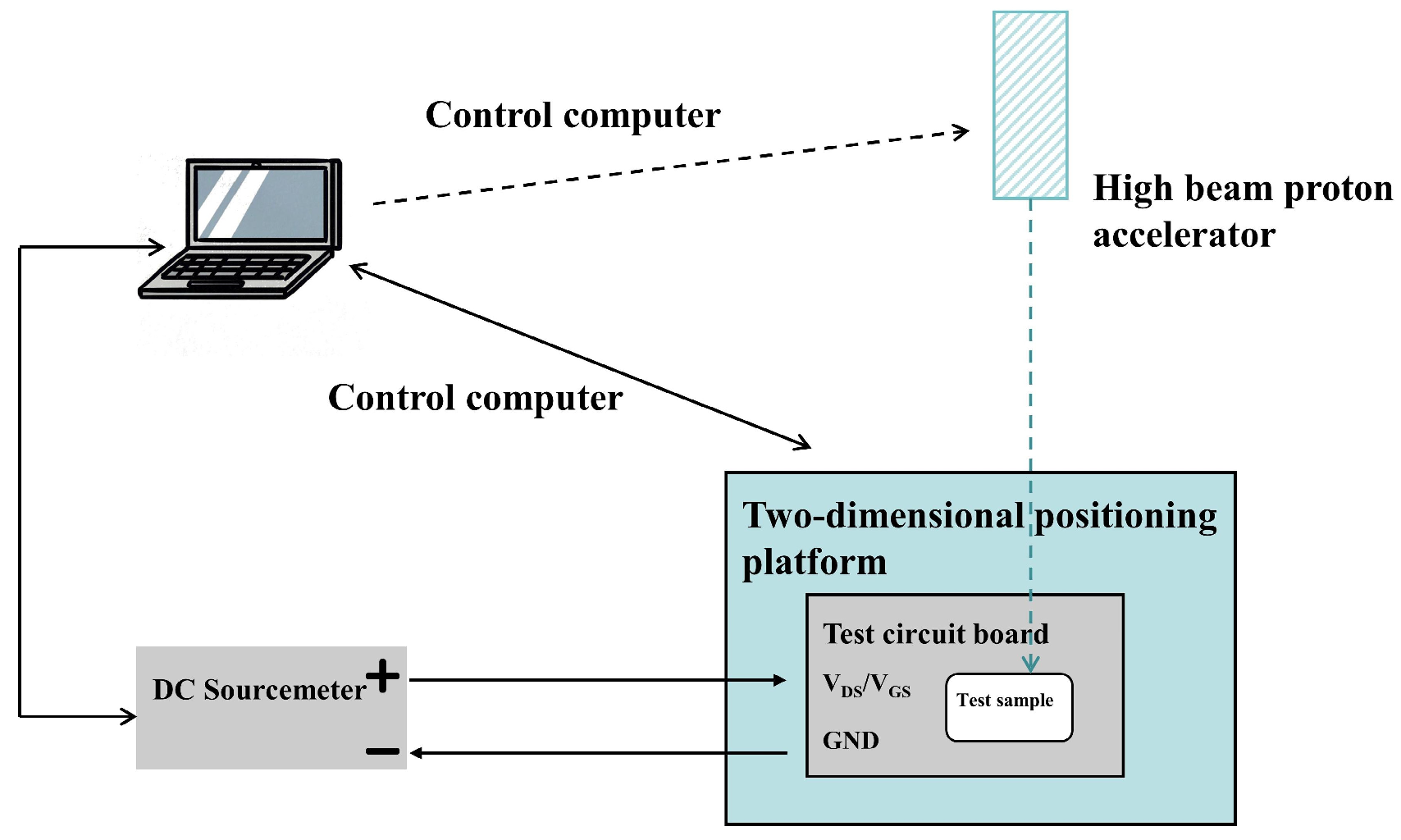 Electronics 12 05028 g001