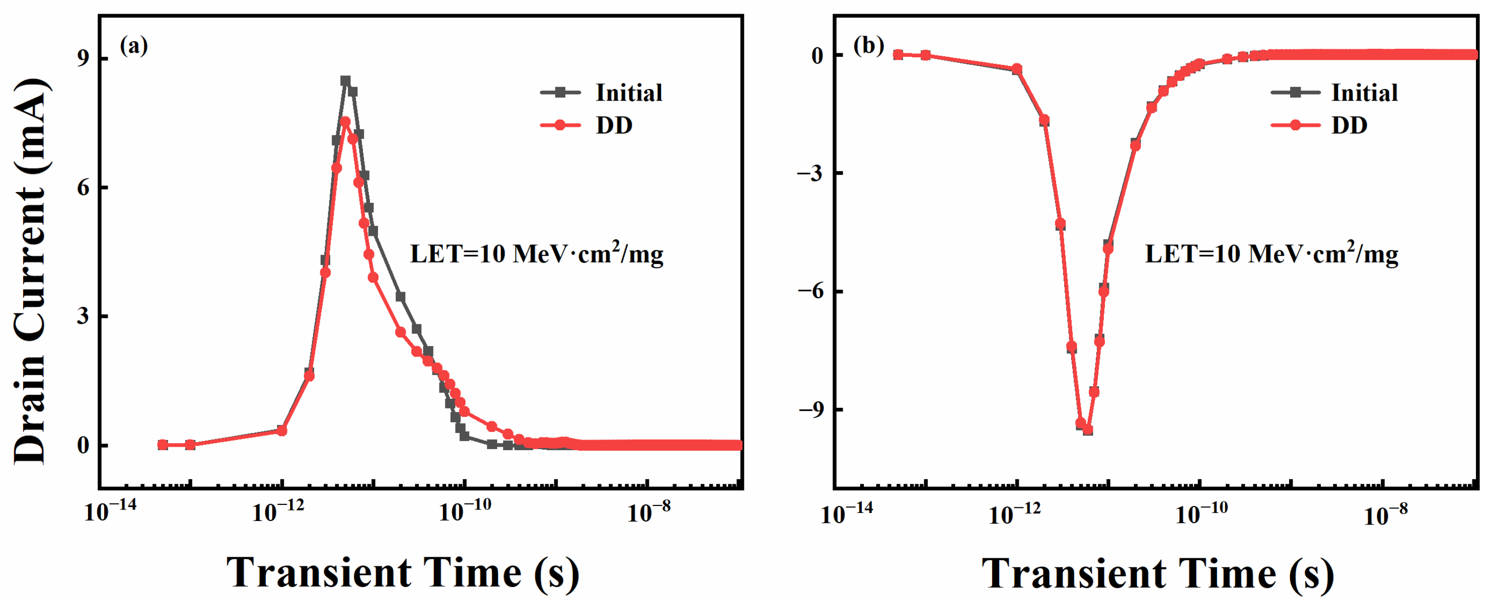 Electronics 12 05028 g008