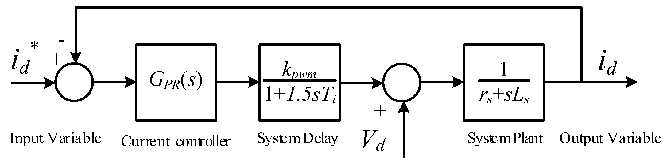 Electronics 13 00022 g007