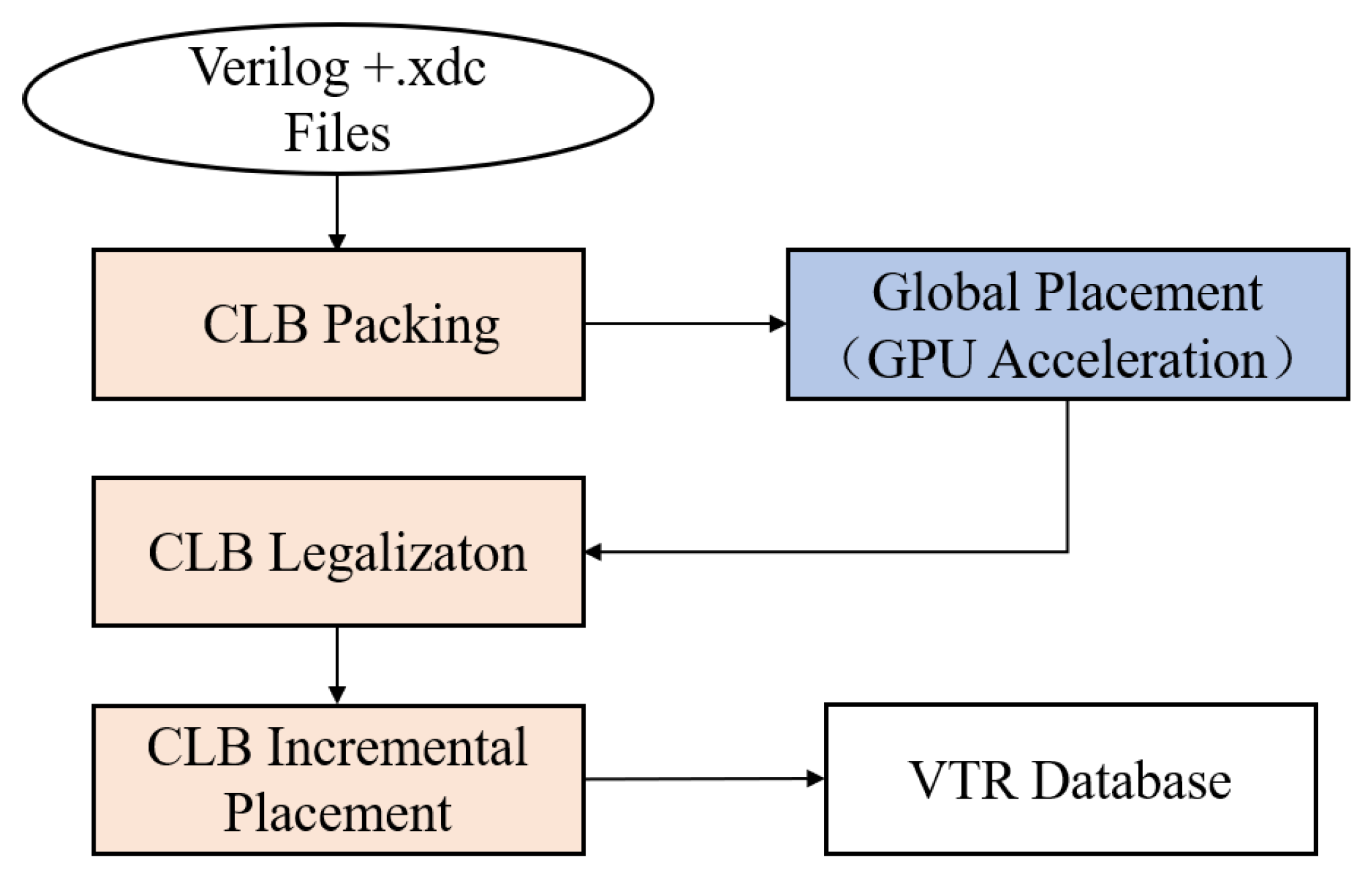 Electronics 13 00037 g003