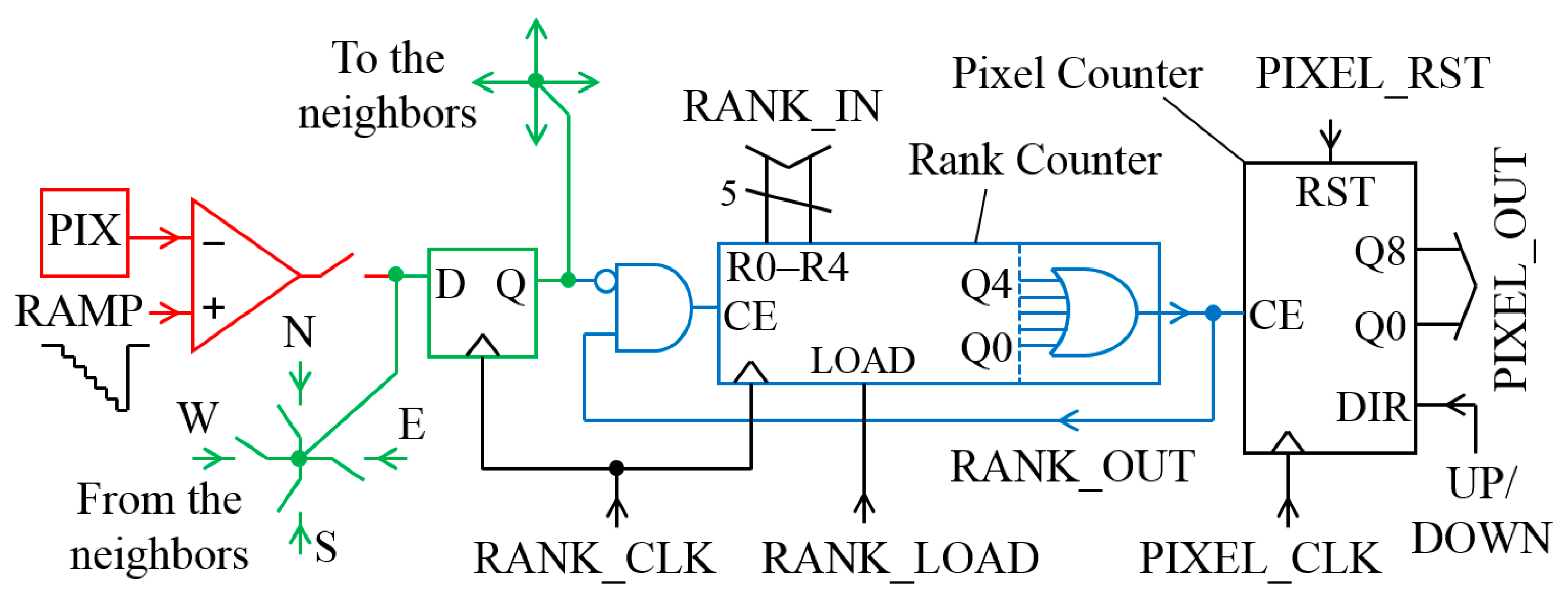 SHIFT LIGHT CONTROLLER, DIGITAL, DPSS