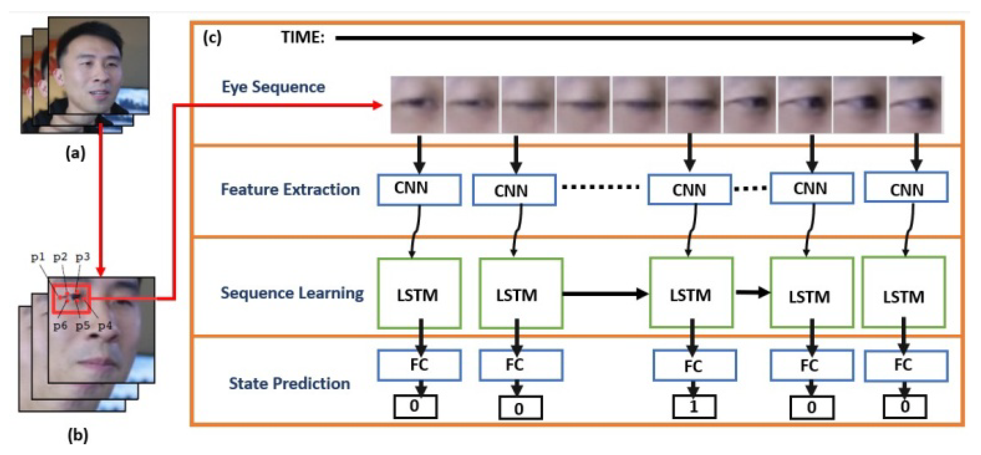 Electronics | Free Full-Text | A Comprehensive Review of DeepFake Detection  Using Advanced Machine Learning and Fusion Methods