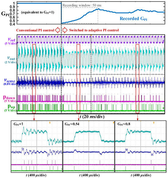 Electronics Free Full Text A Transient Event Capturing Circuit