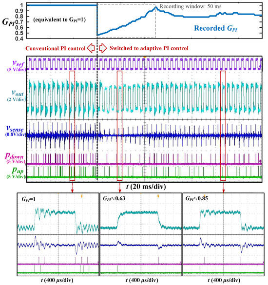 Electronics Free Full Text A Transient Event Capturing Circuit