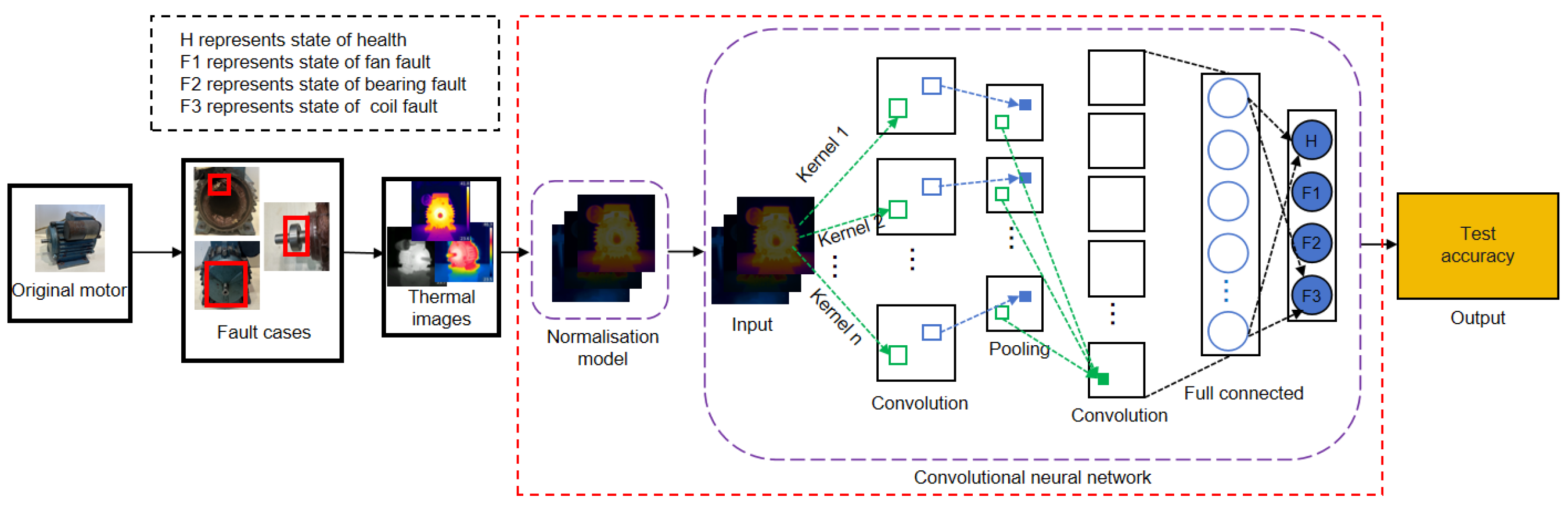 Electronics 13 00108 g002