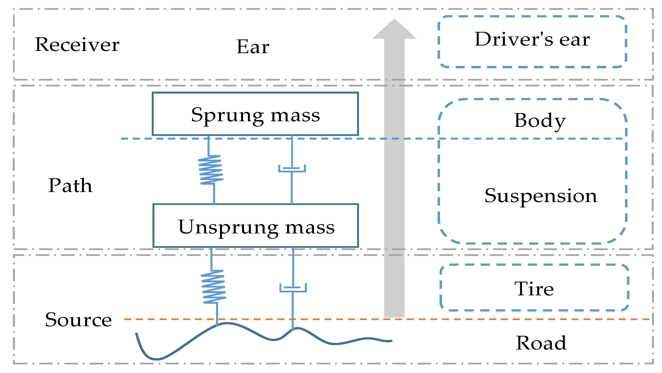 Electronics | Free Full-Text | Improving Electric Vehicle Structural-Borne  Noise Based on Convolutional Neural Network-Support Vector Regression