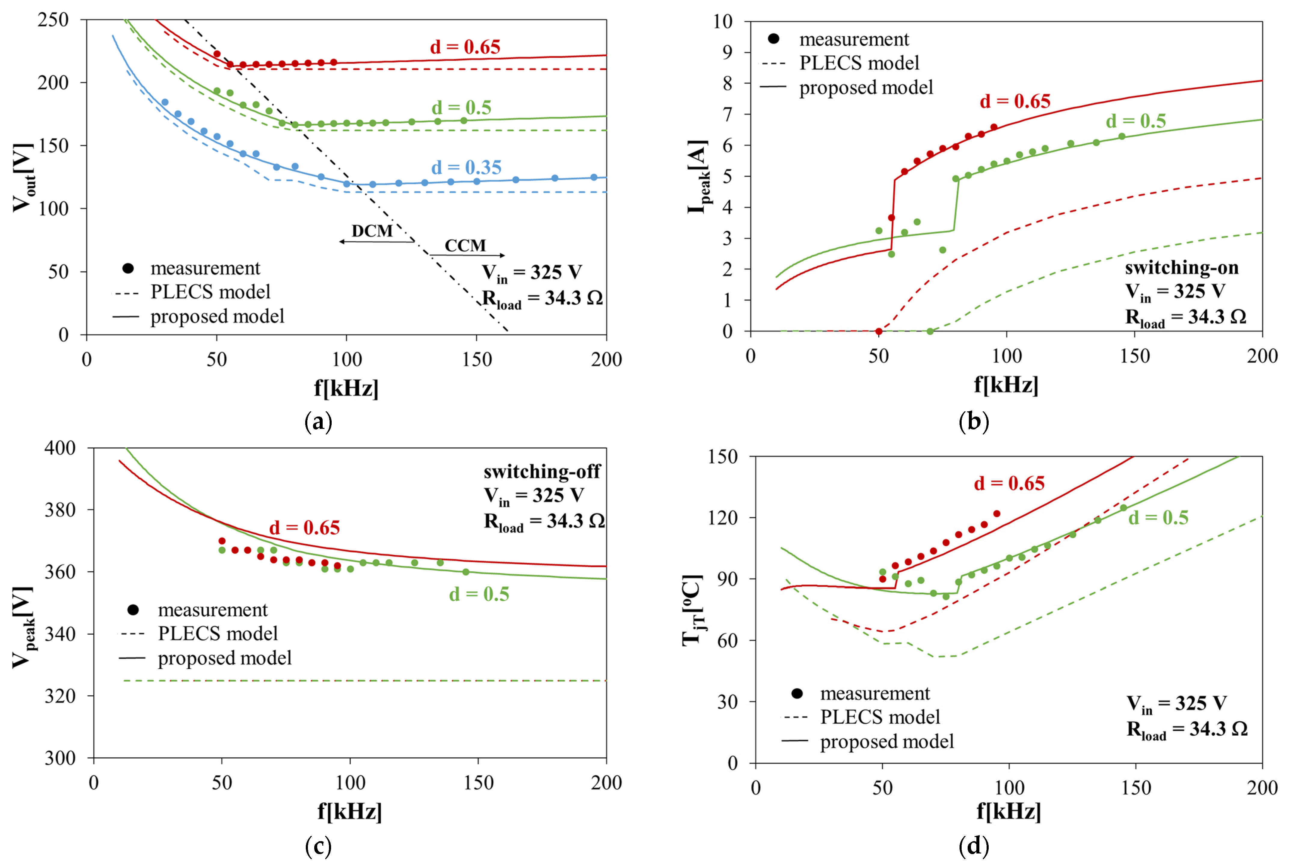 Electronics 13 00154 g006