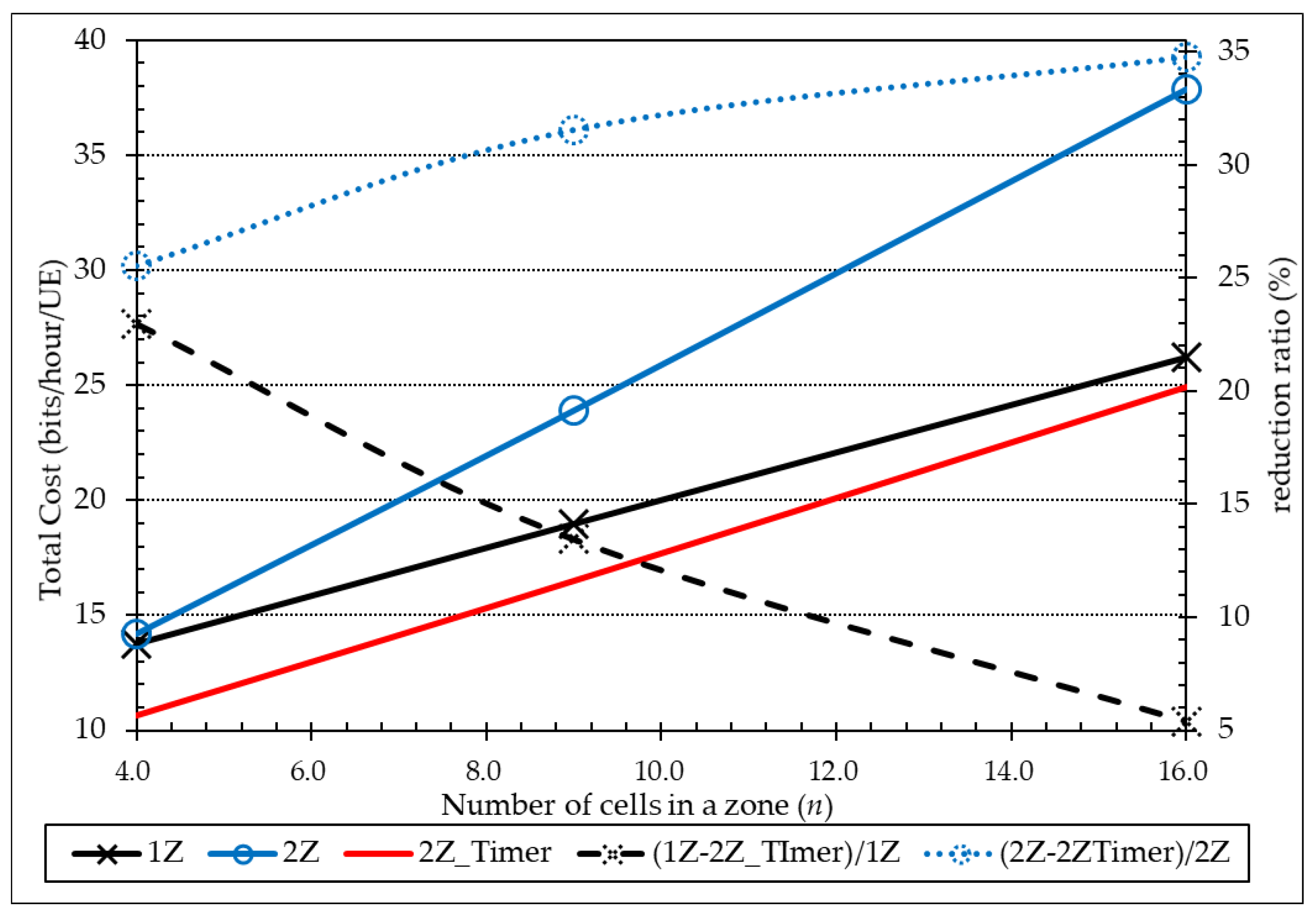 Electronics 13 00160 g010