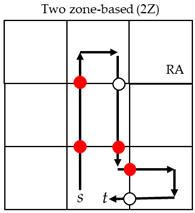 Electronics 13 00160 i004