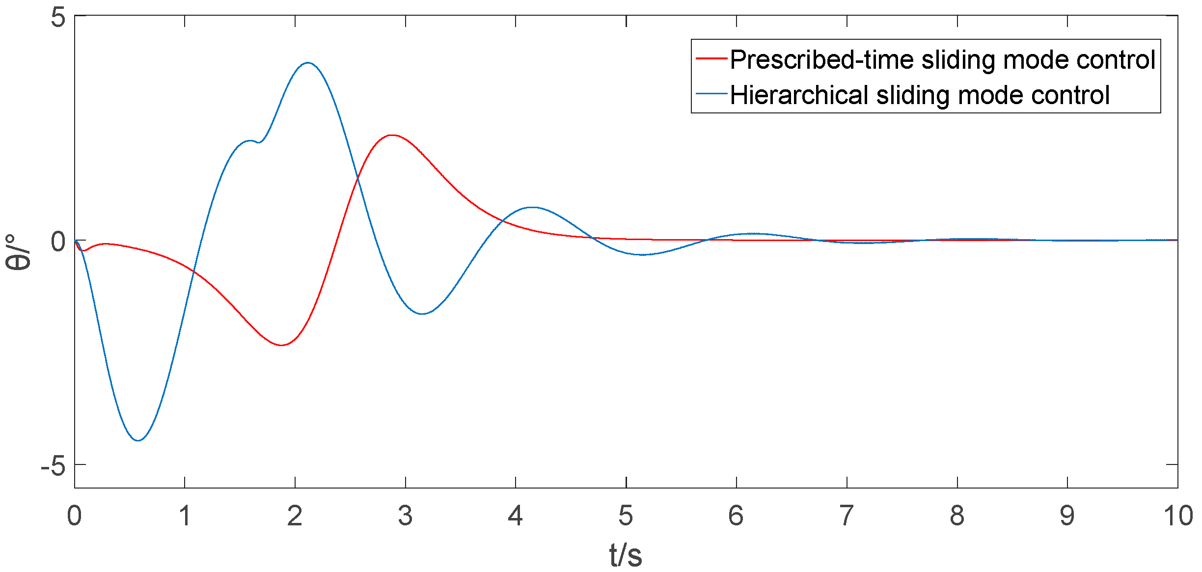 Electronics 13 00219 g004