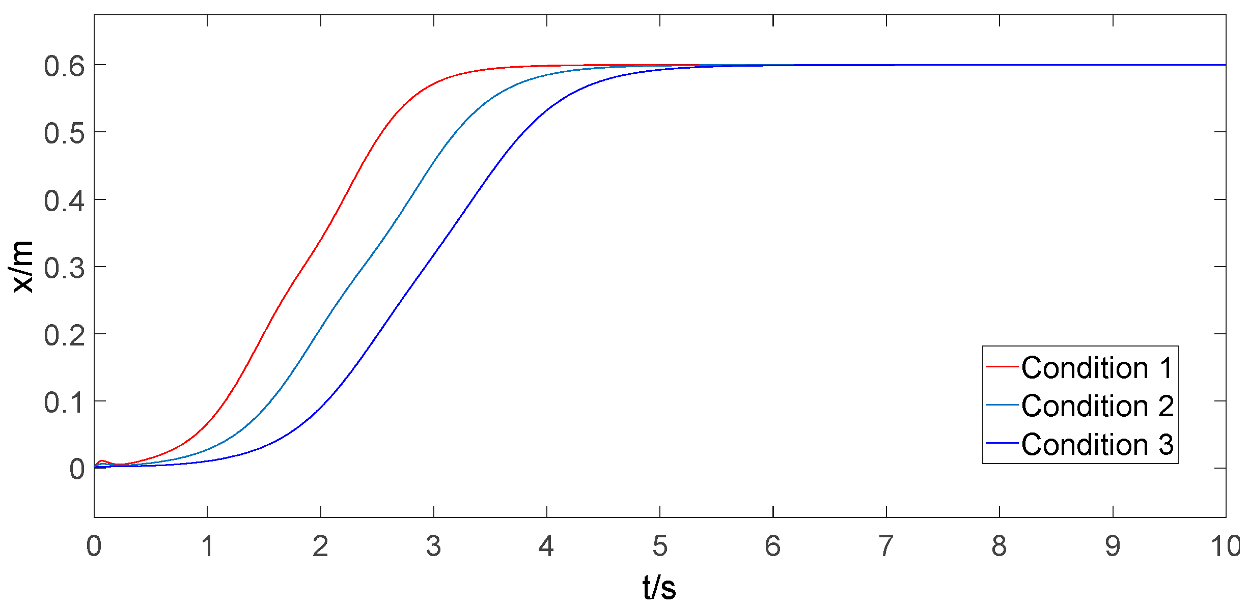 Electronics 13 00219 g007
