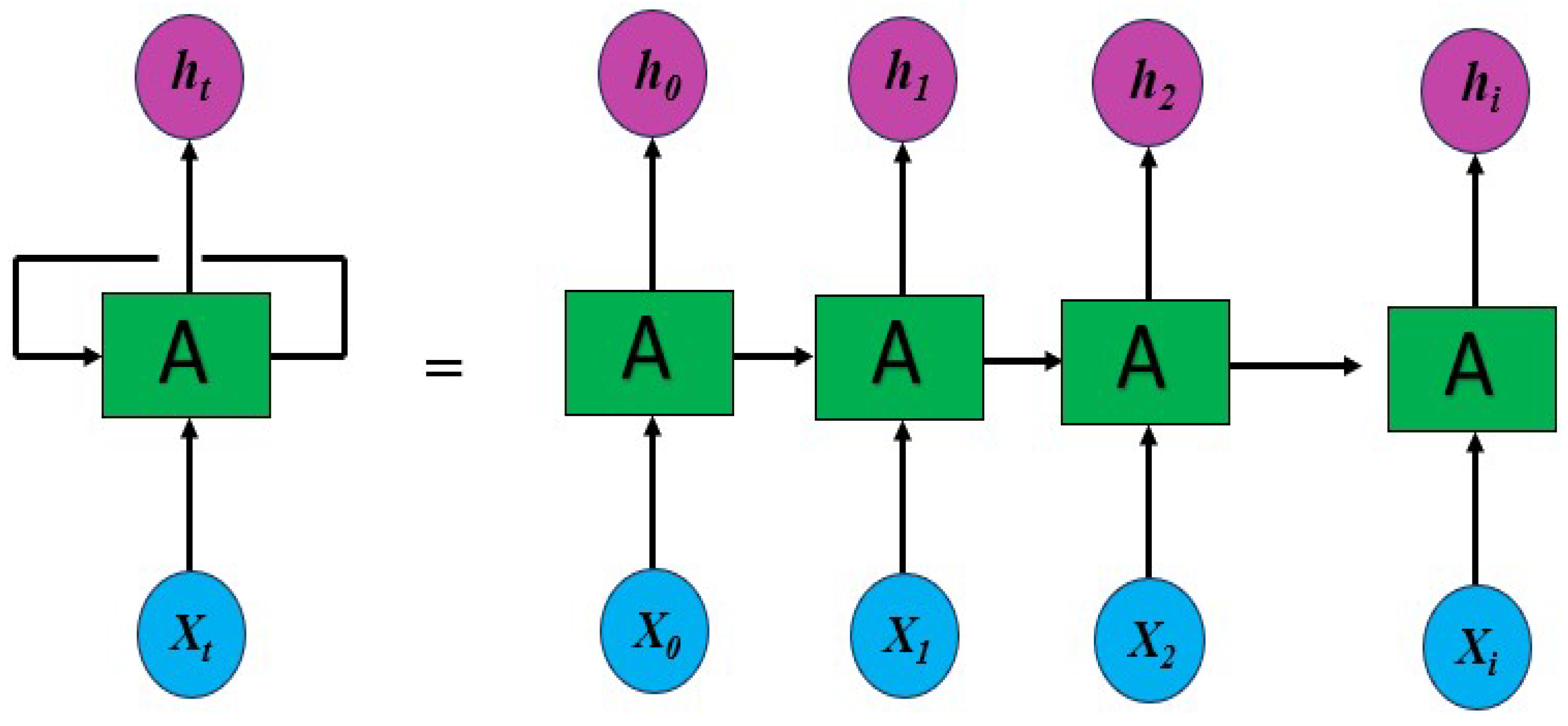Electronics 13 00251 g002