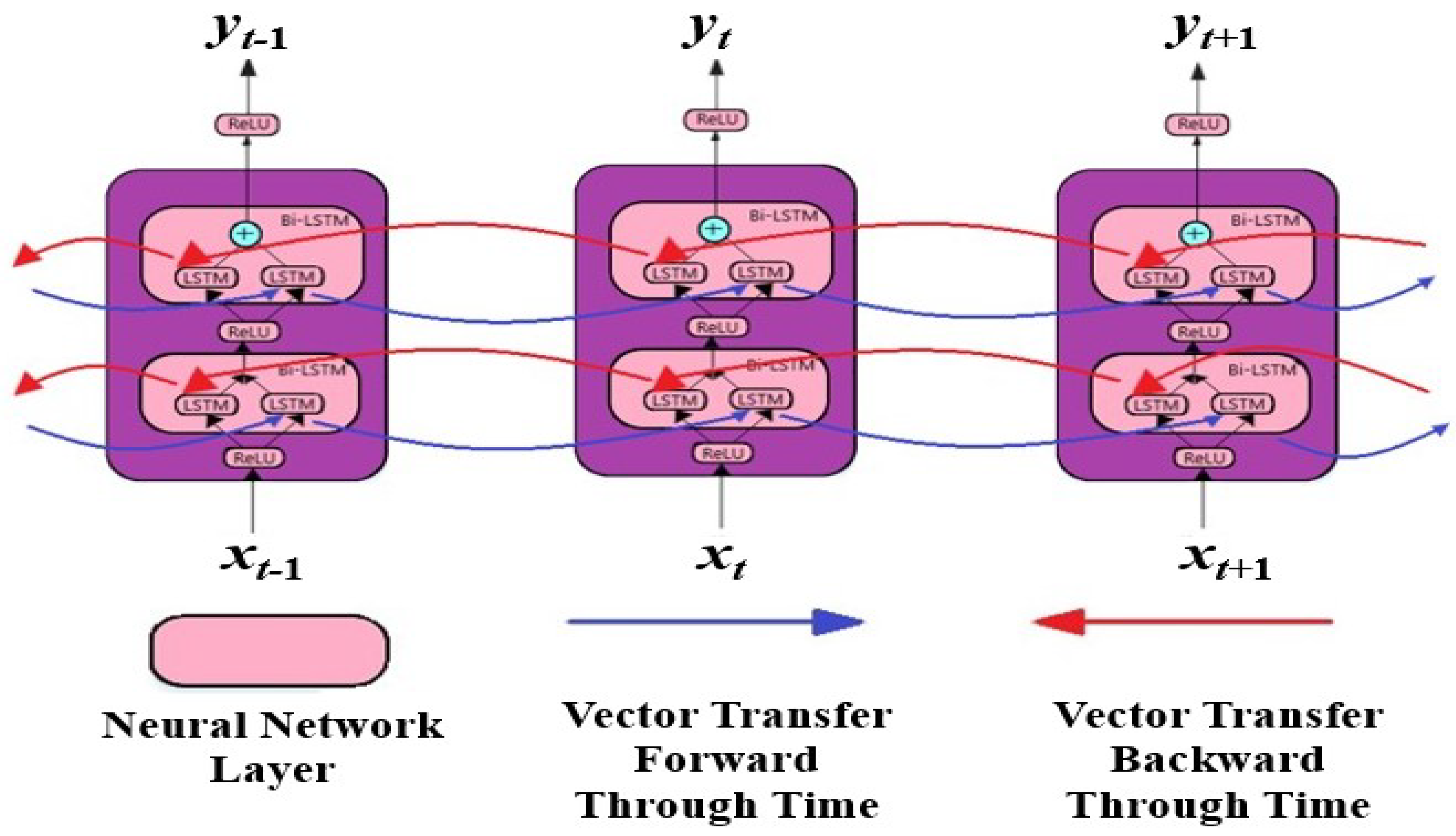 Electronics 13 00251 g006