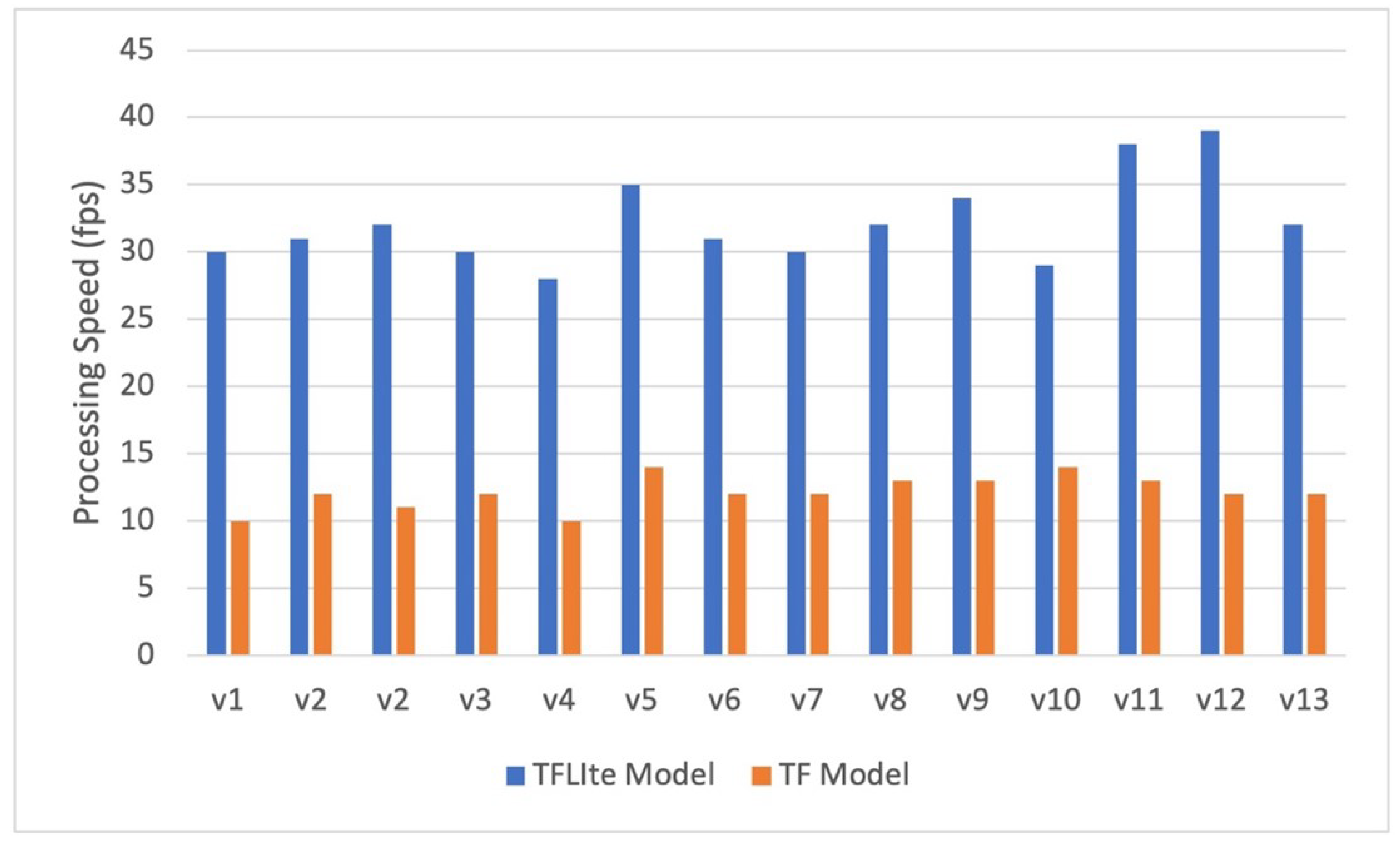 Electronics 13 00251 g014